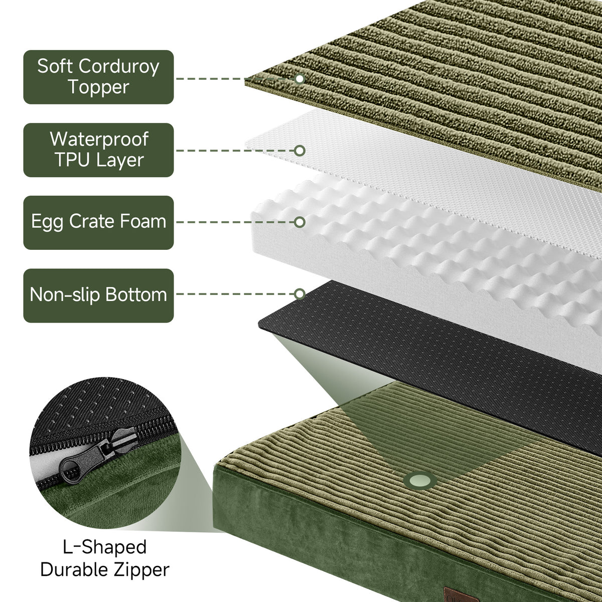 OhGeni | Orthopedic Waterproof & Machine Washable Dog Bed | 41 Inches | Dark Green - aborderproducts