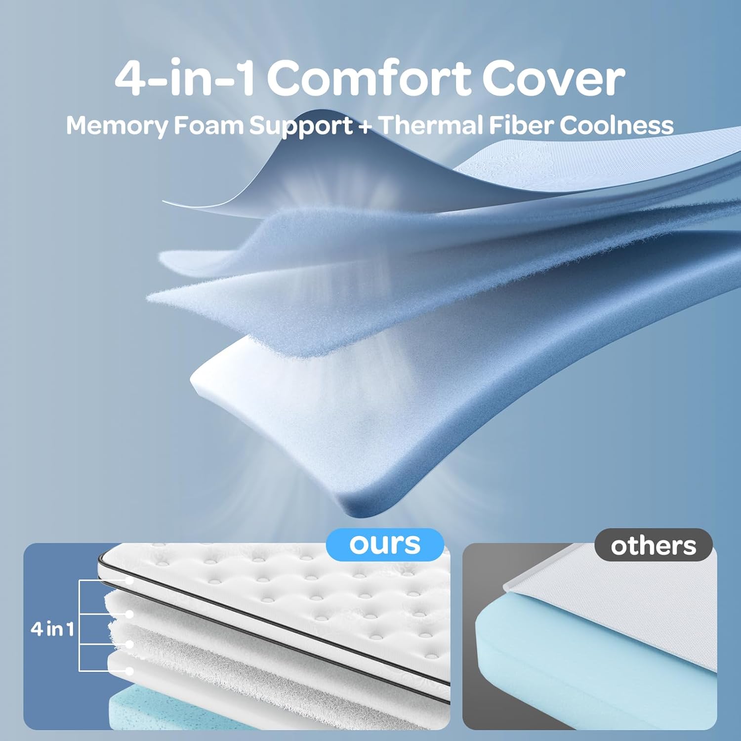 OhGeni | Hybrid Mattress | 12 Inch | Queen | Black