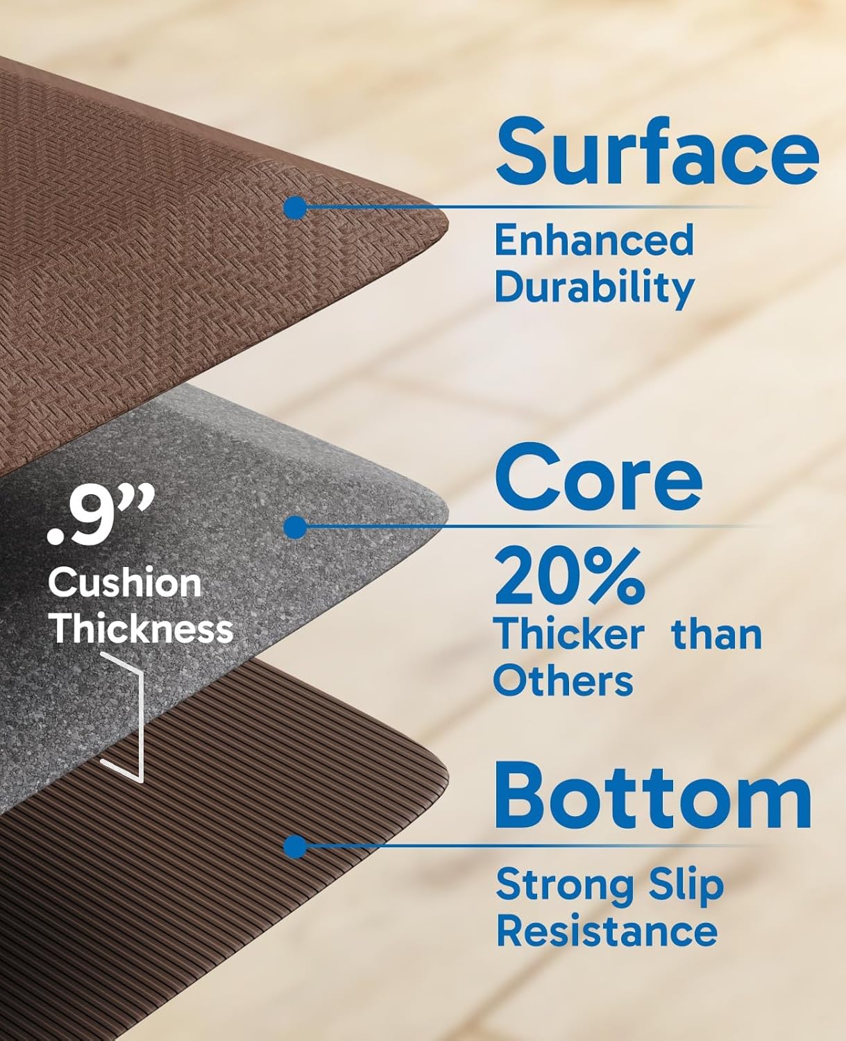 Ophanie | Anti Fatigue Cushioned Mat | 48"L x 20"W x 0.9"Th | Brown - aborderproducts