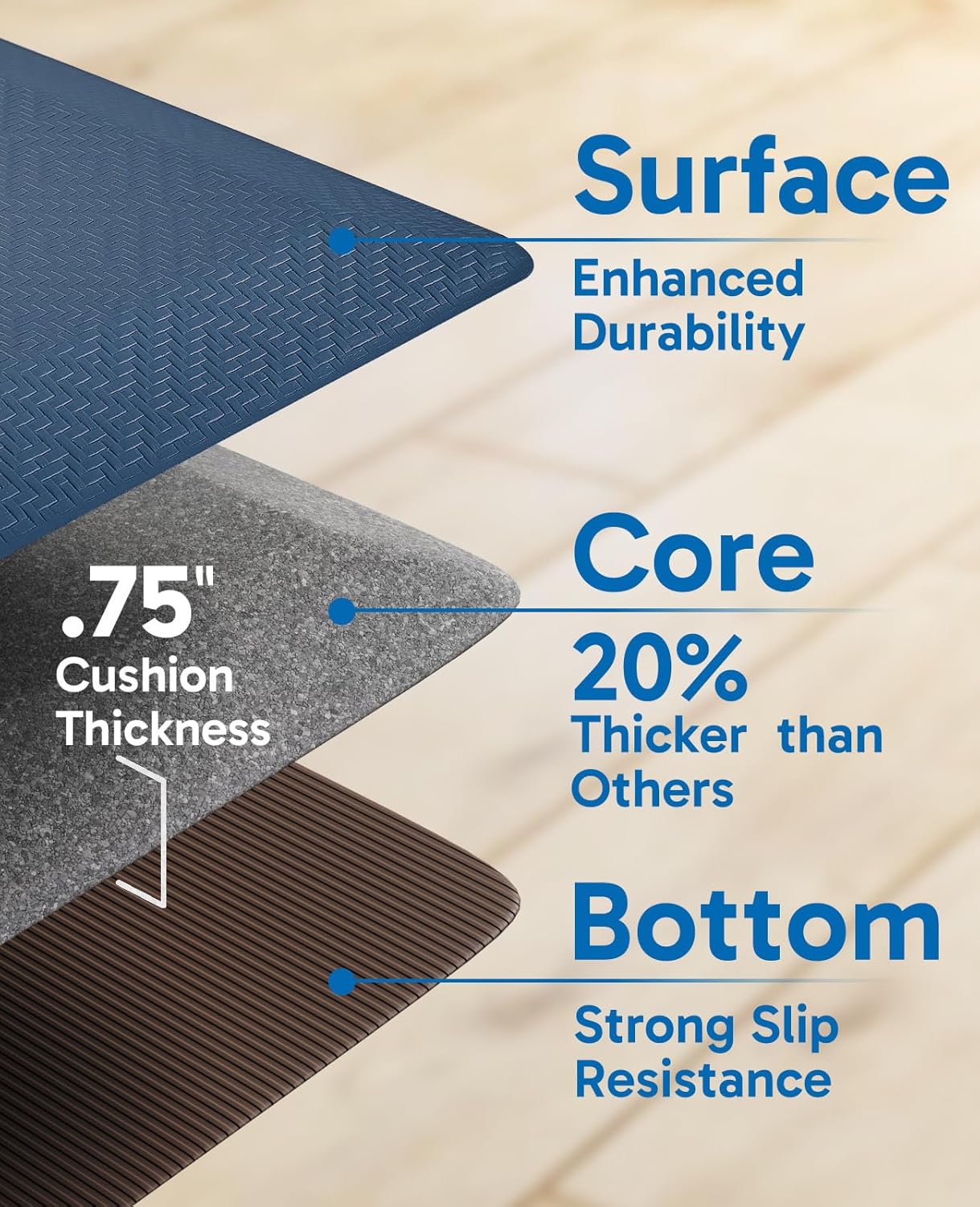 Ophanie | Anti Fatigue Standing Cushioned Mat | 20''x39'' | Blue - aborderproducts