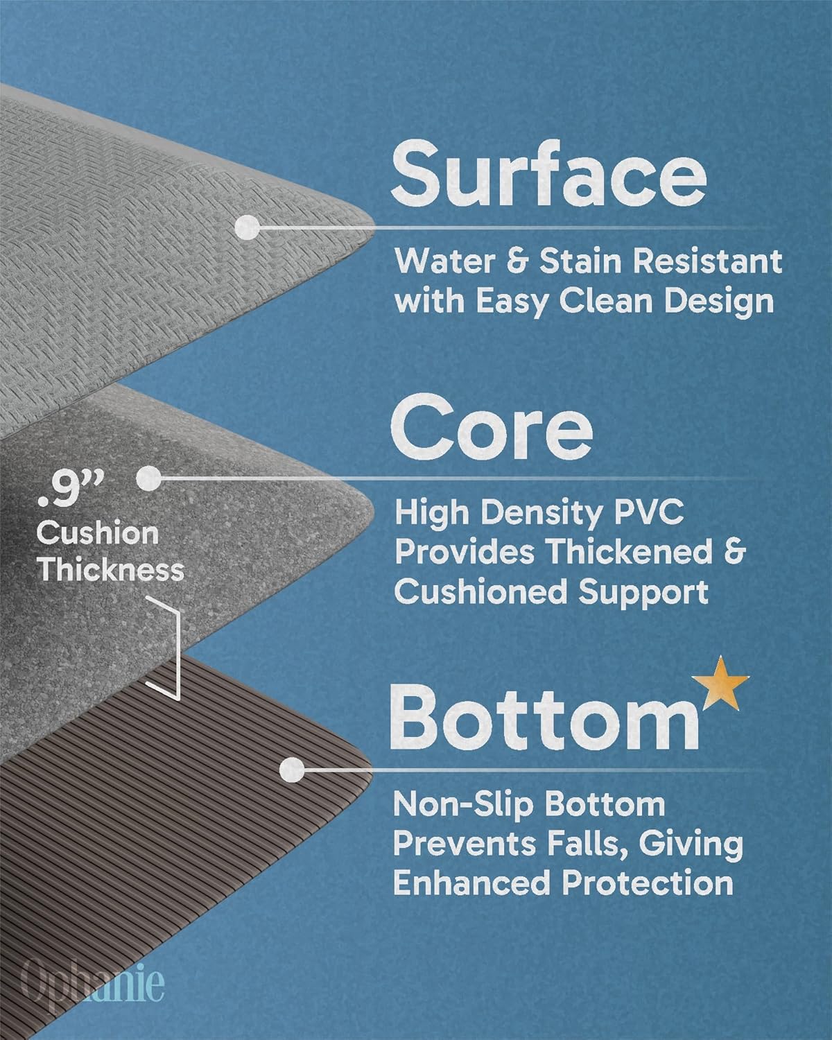 Ophanie | Anti Fatigue Cushioned Mat | 48"L x 20"W x 0.9"Th | Grey - aborderproducts