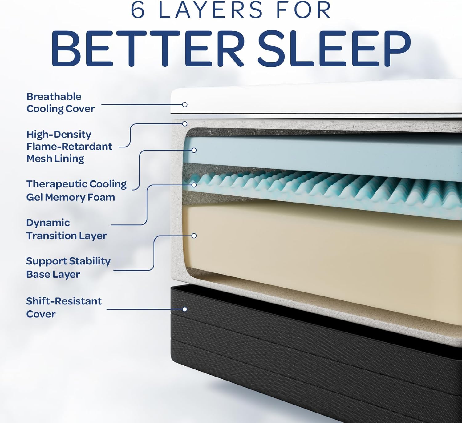 OhGeni | Foam Mattress | 75"L x 54"W x 10"H | Full - aborderproducts