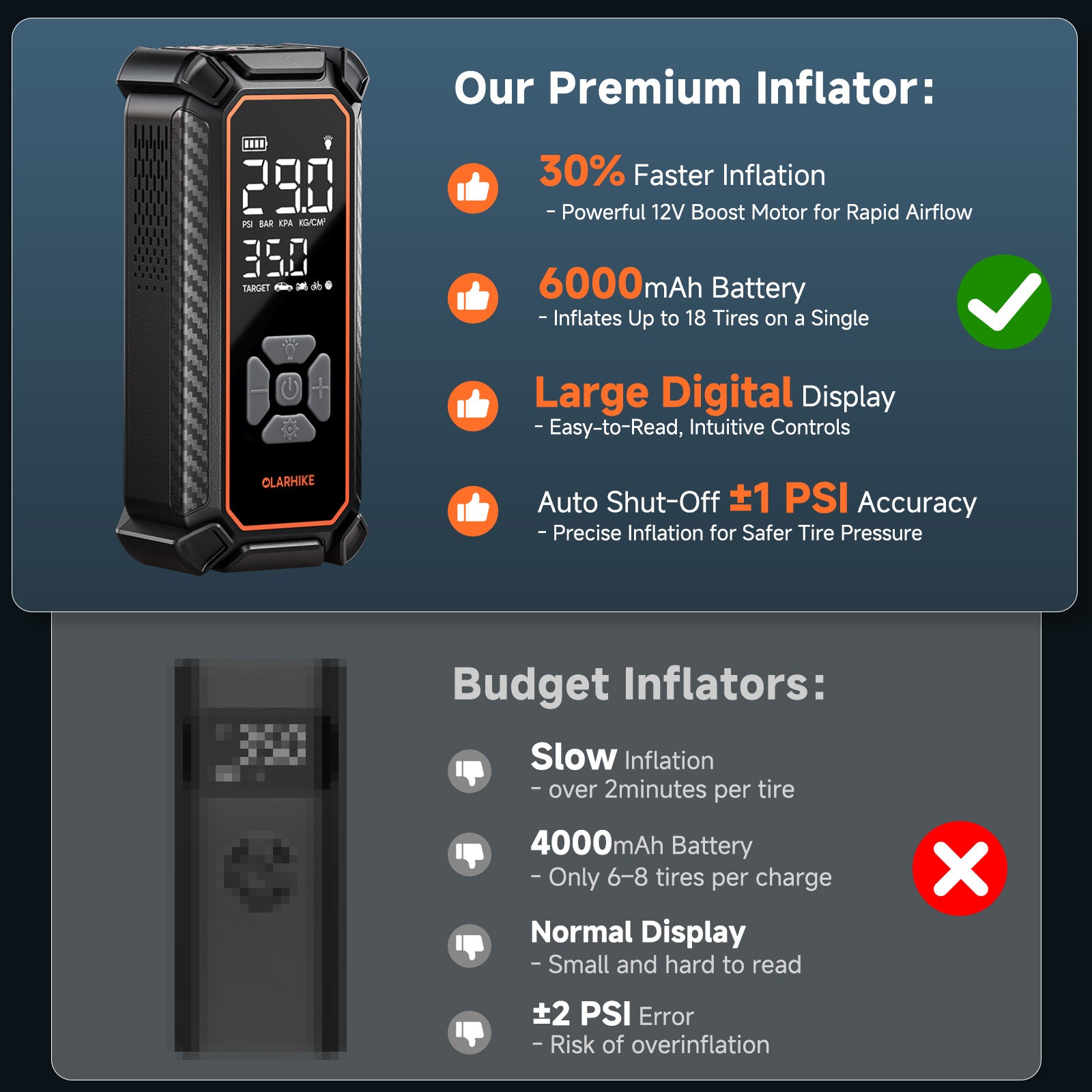 OlarHike | Tire Inflator | 6000mAh | Grey - aborderproducts