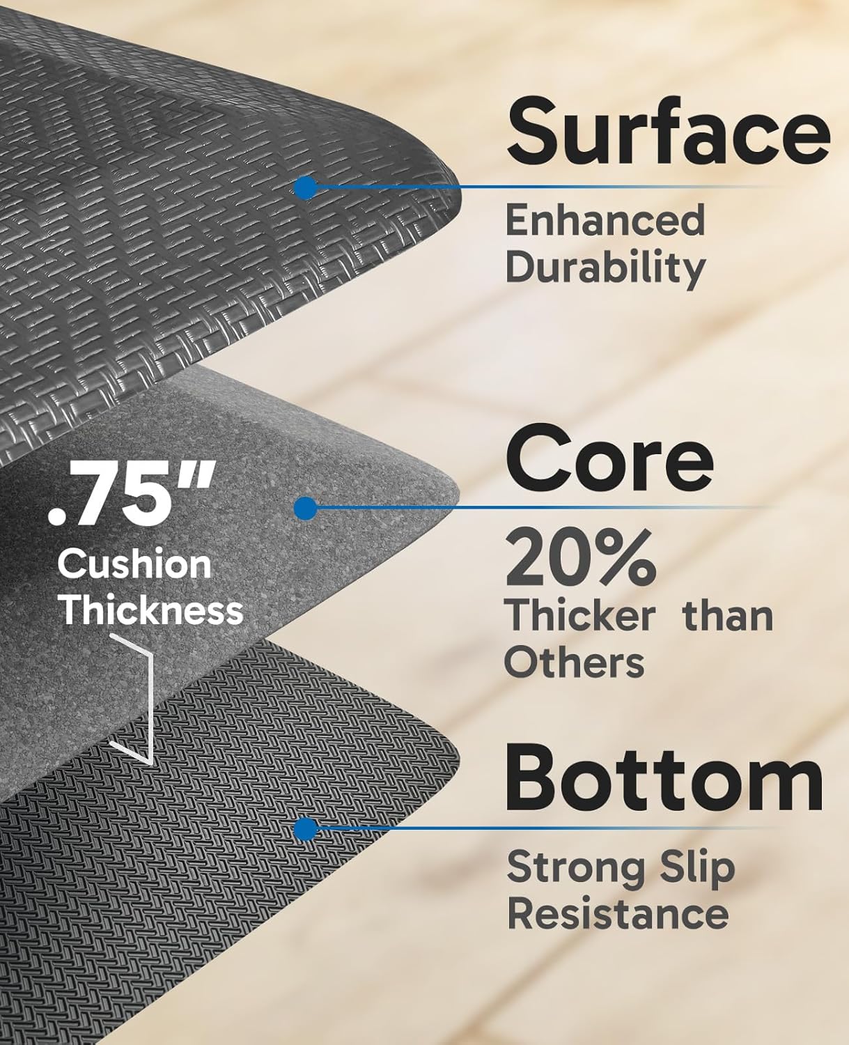 Ophanie | Anti Fatigue Standing Cushioned Mat | 24'' x 70'' | Grey