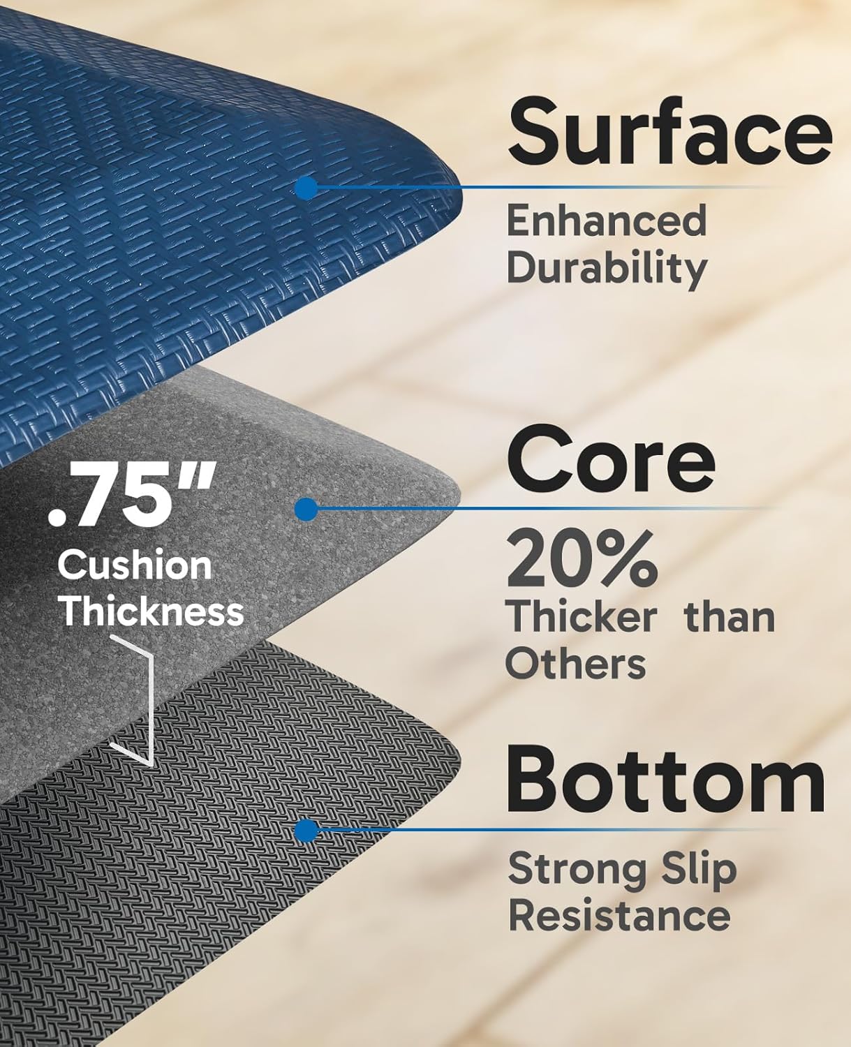 Ophanie | Anti Fatigue Standing Cushioned Mat | 24'' x 70'' | Blue
