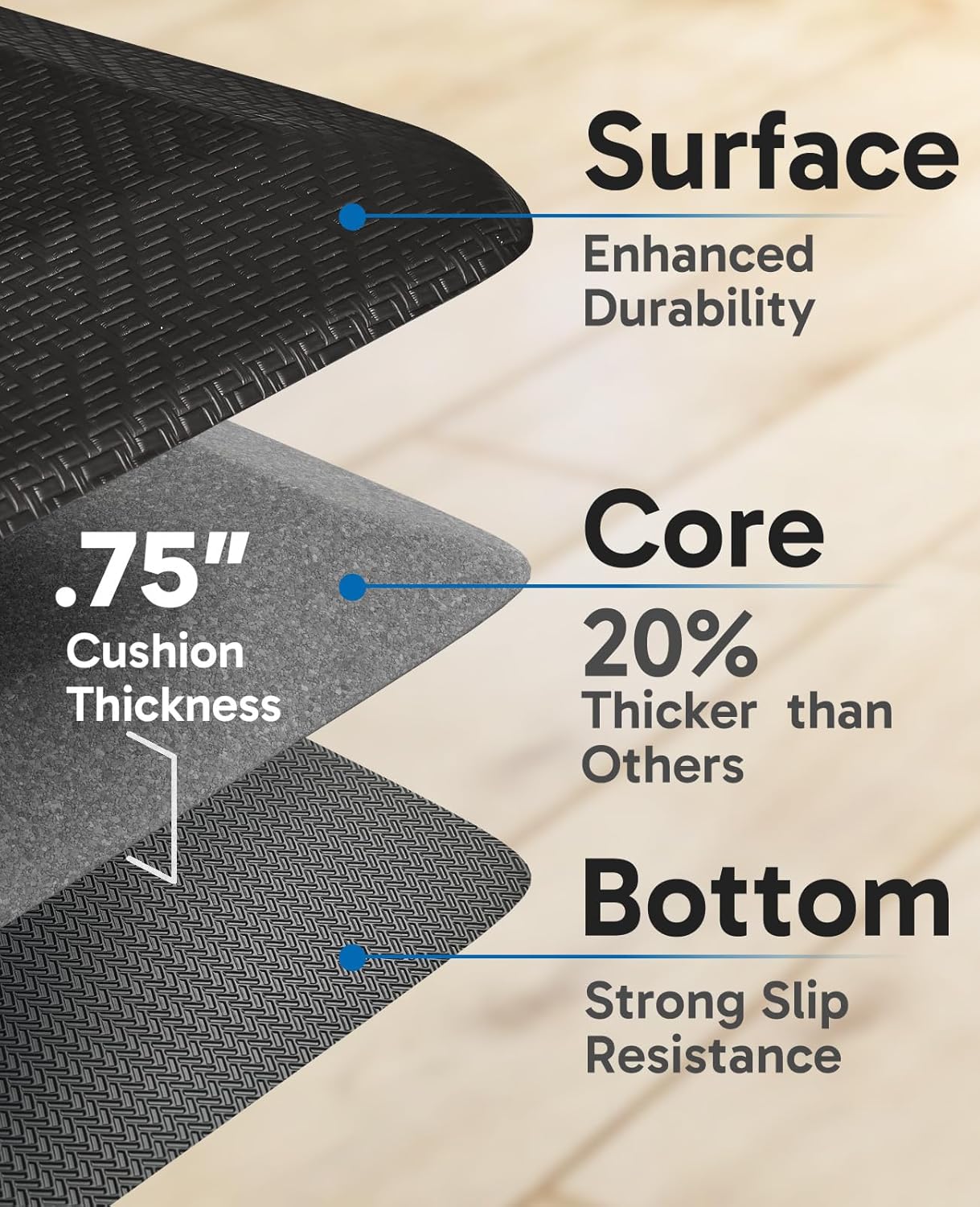 Ophanie | Anti Fatigue Standing Cushioned Mat | 24'' x 70'' | Black