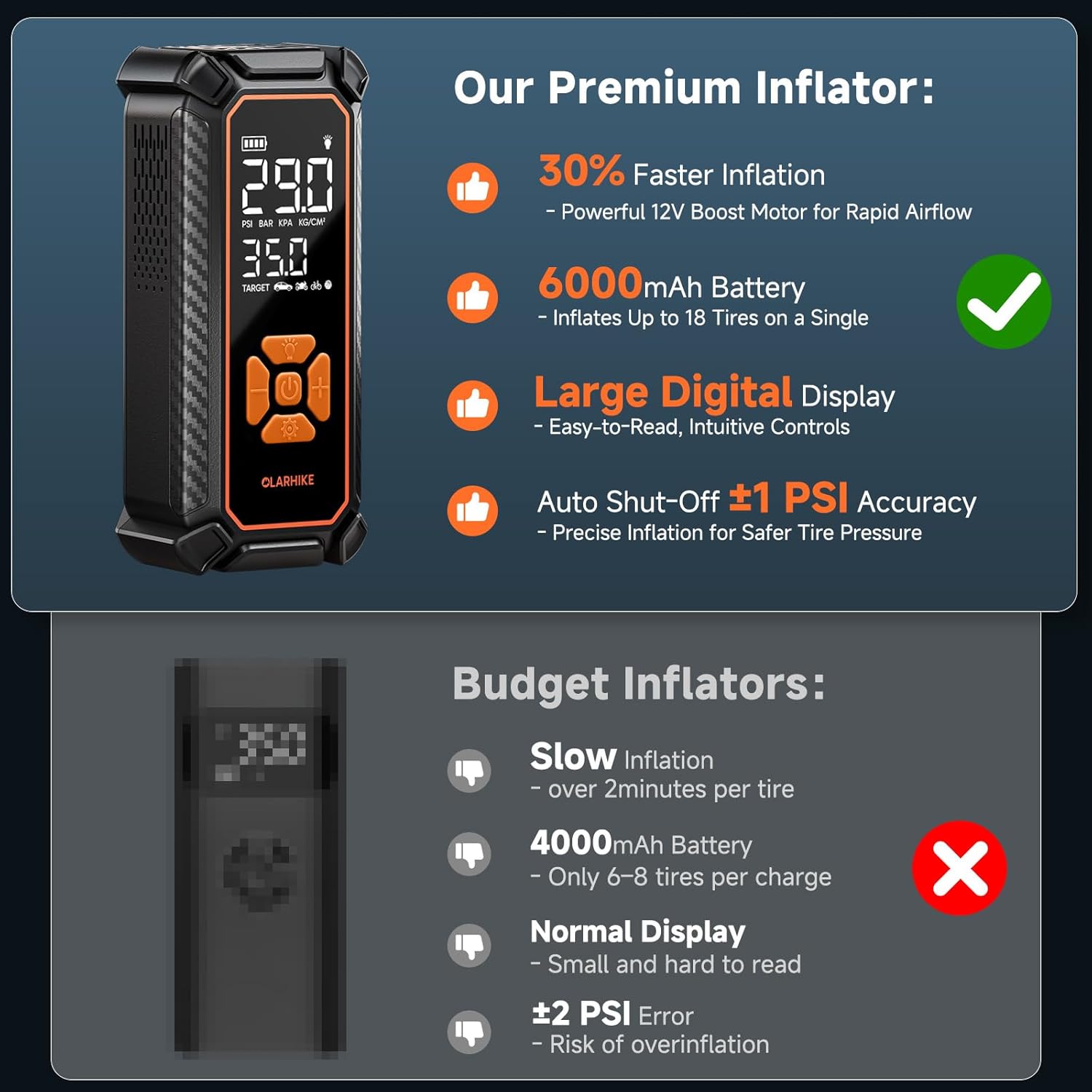 OlarHike | Tire Inflator | 6000mAh | Orange - aborderproducts