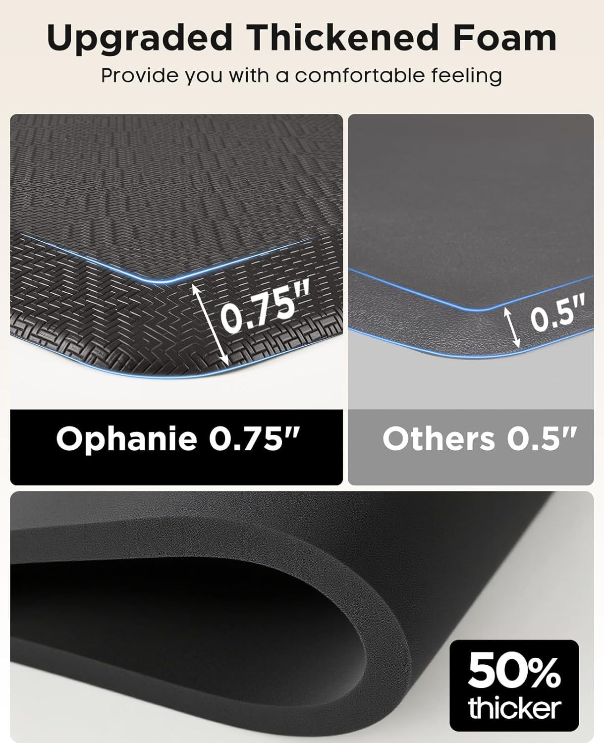 Ophanie | Anti Fatigue Standing Cushioned Mat | 24'' x 70'' | Black