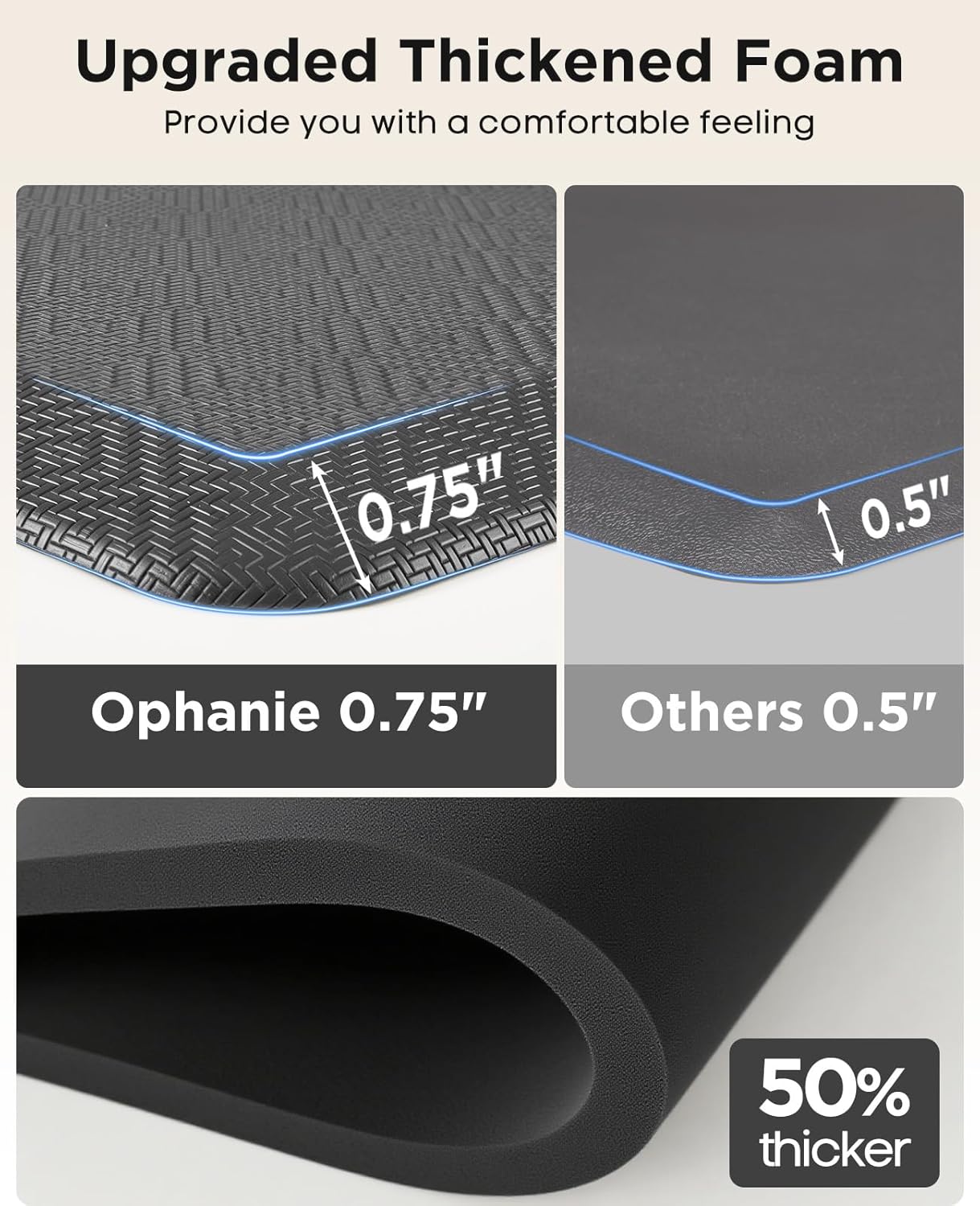 Ophanie | Anti Fatigue Standing Cushioned Mat | 24'' x 70'' | Grey