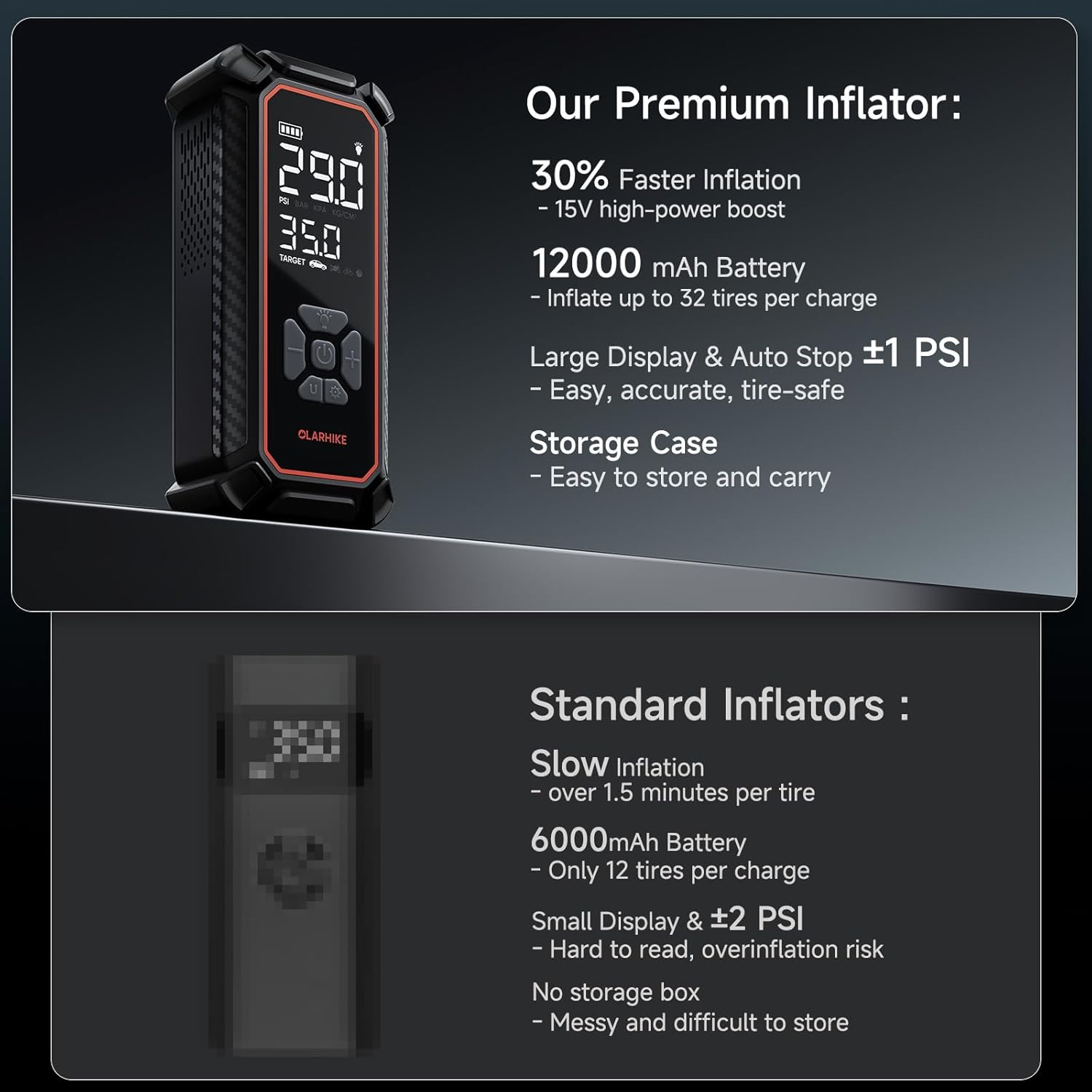 OlarHike Powerful Tire Inflator Portable Air Compressor, Ultra-Fast Inflation & Long-Lasting Battery, Cordless Air Pump for Pickup, SUV & Car Tires, Electric Pump with Digital Pressure Gauge/LED Light - aborderproducts