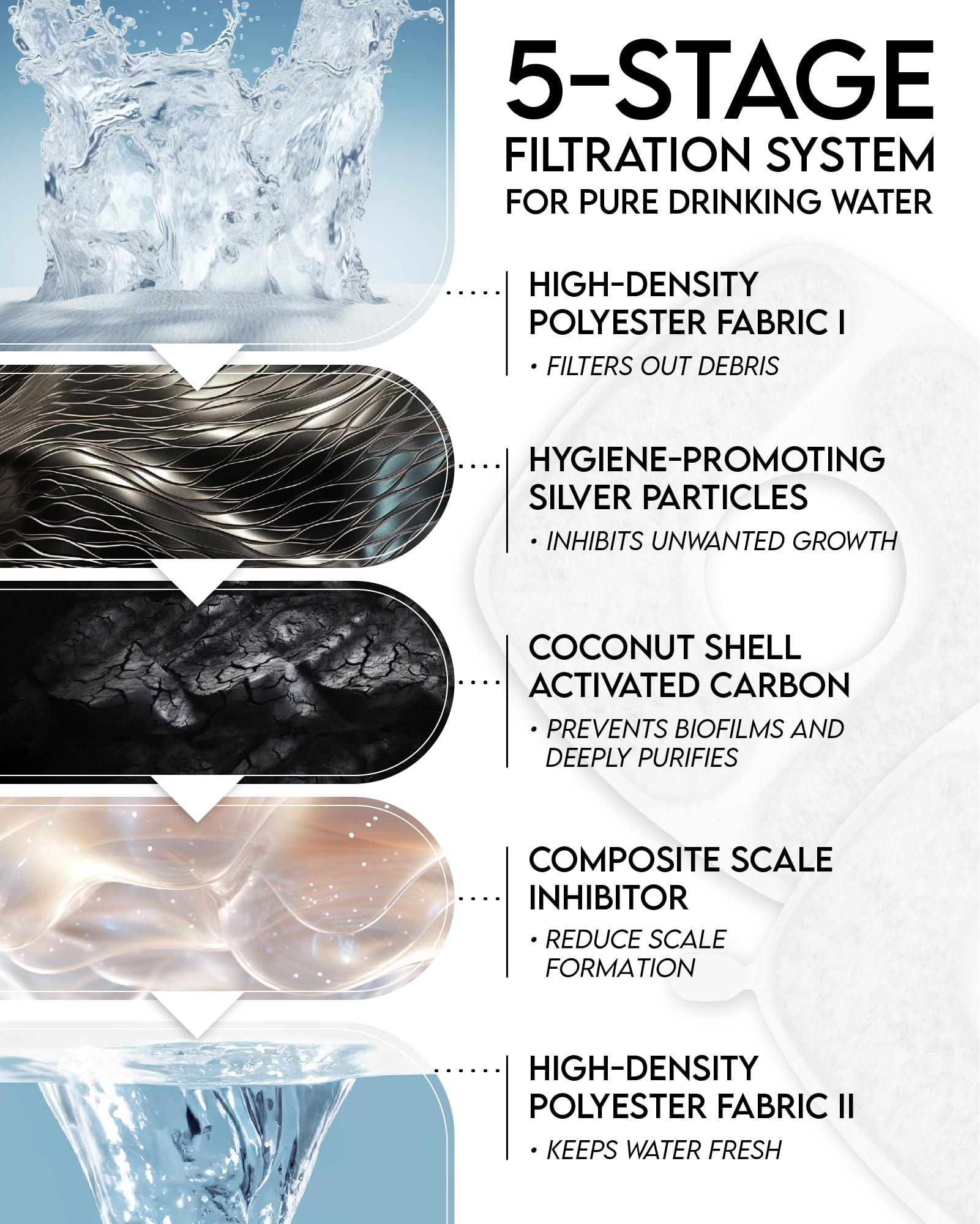 Veken Pet Fountain Filters | 8 Pack - aborderproducts