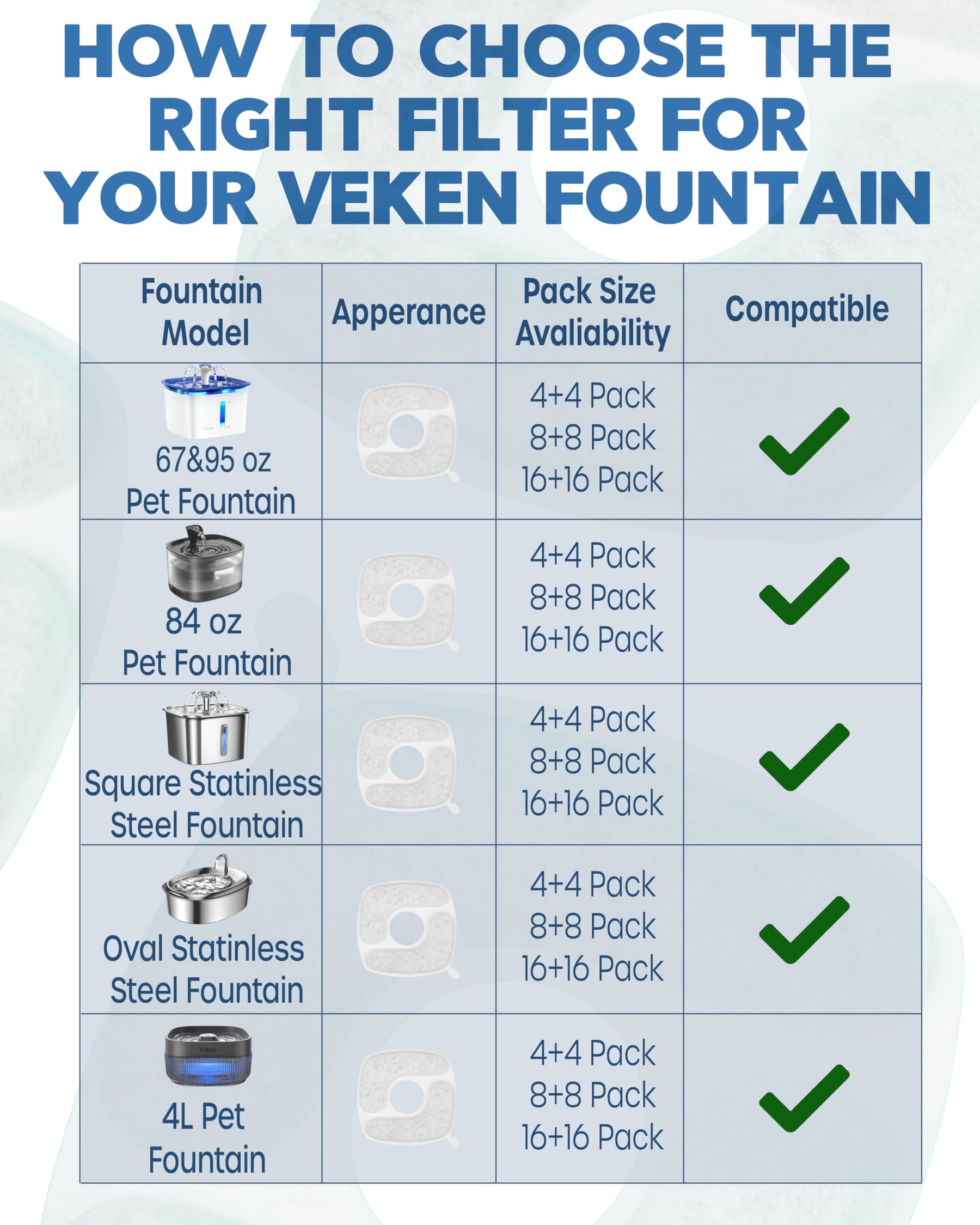 Veken Pet Fountain Filters | 4 Pack - aborderproducts