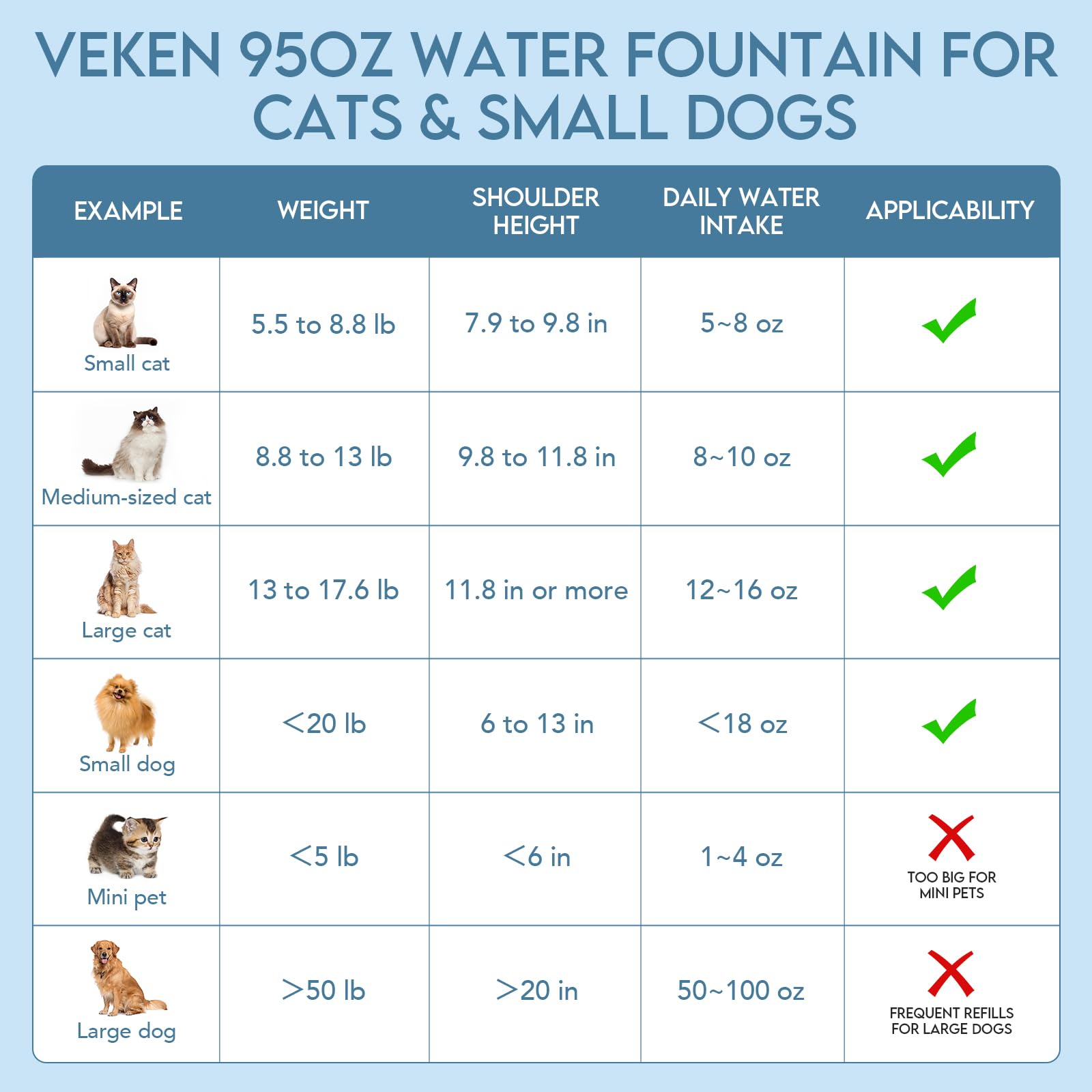 Veken 95oz/2.8L Cat Water Fountain | Stainless Steel Lid - aborderproducts