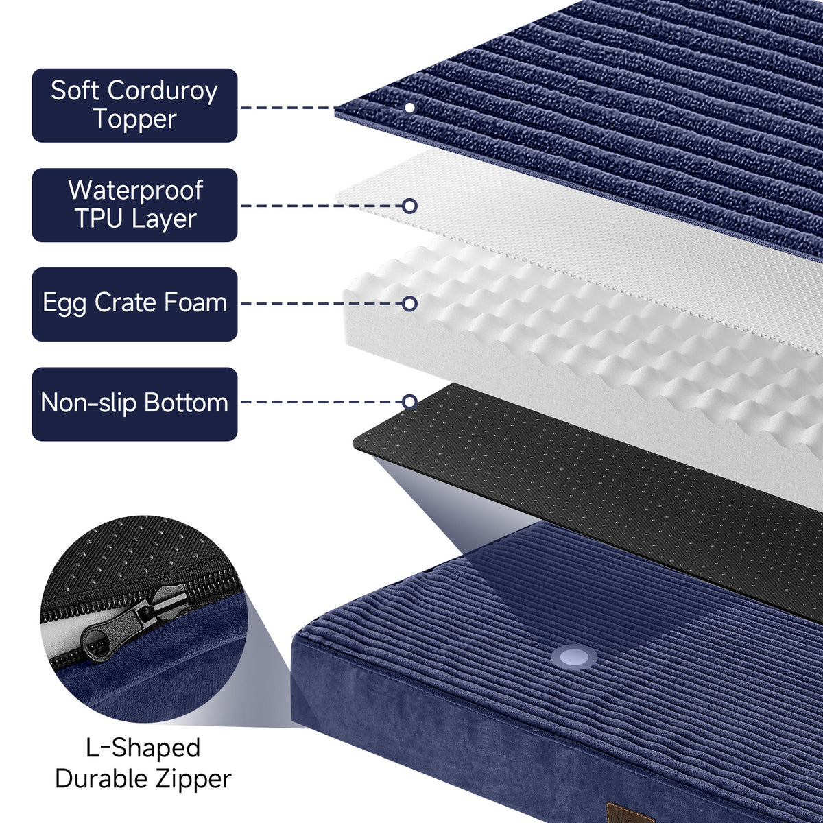OhGeni | Orthopedic Waterproof & Machine Washable Dog Bed | 41 Inches | Navy
