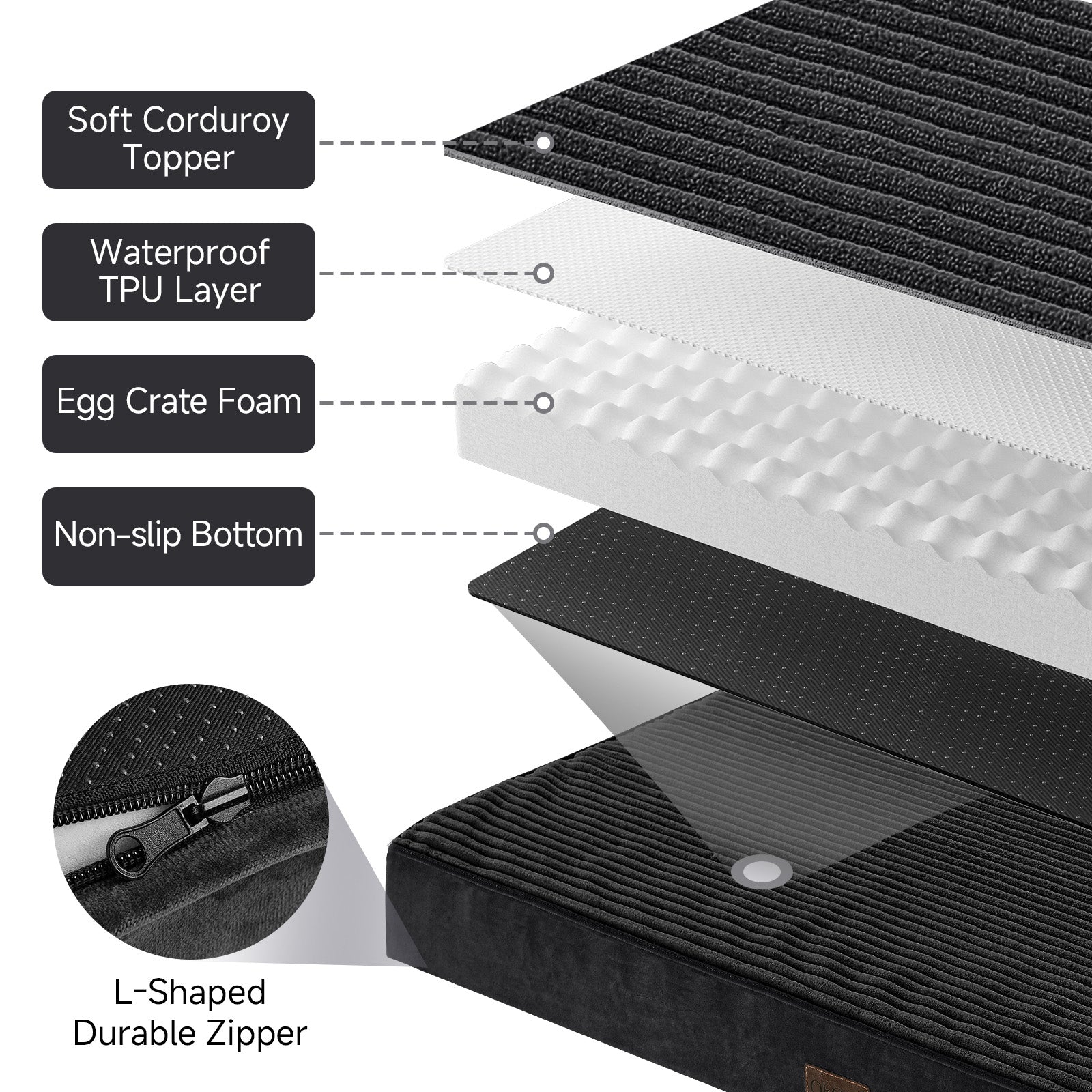 OhGeni | Orthopedic Waterproof & Machine Washable Dog Bed | 41 Inches | Black - aborderproducts