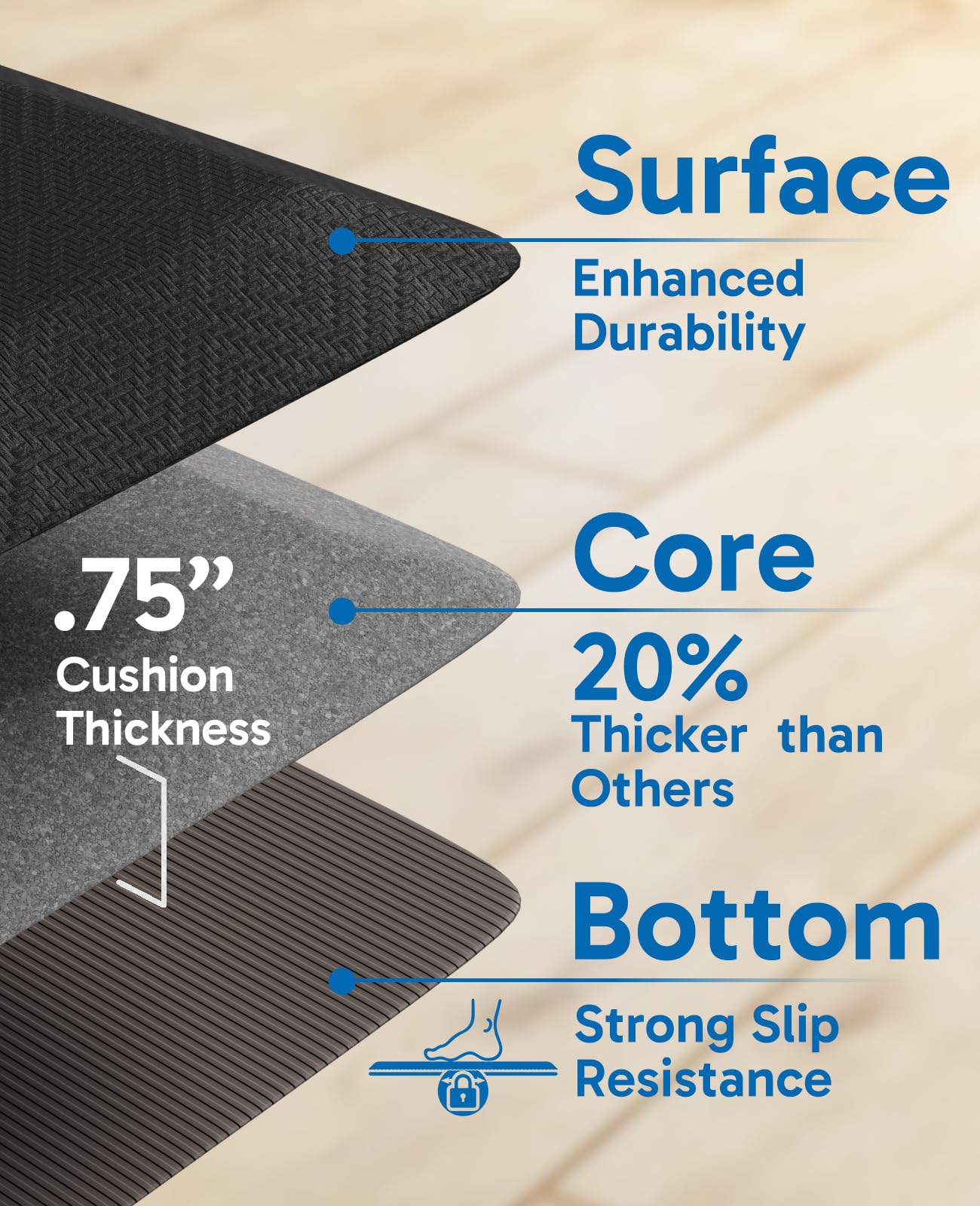 Ophanie 20x39 Kitchen Mat 3/4 Inch Thick Anti Fatigue Cushioned Floor Rug Waterproof Non Slip Standing Mat Black-zoom-4