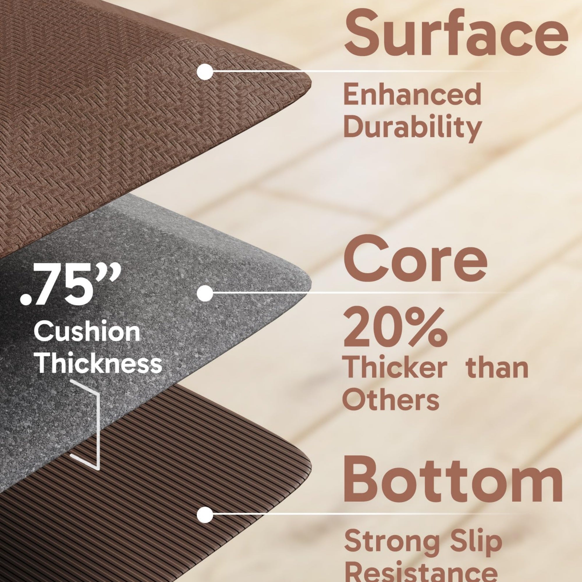 Ophanie 20x39 Kitchen Mat 3/4 Inch Thick Anti Fatigue Cushioned Floor Rug Waterproof Non Slip Standing Mat Brown-zoom-5