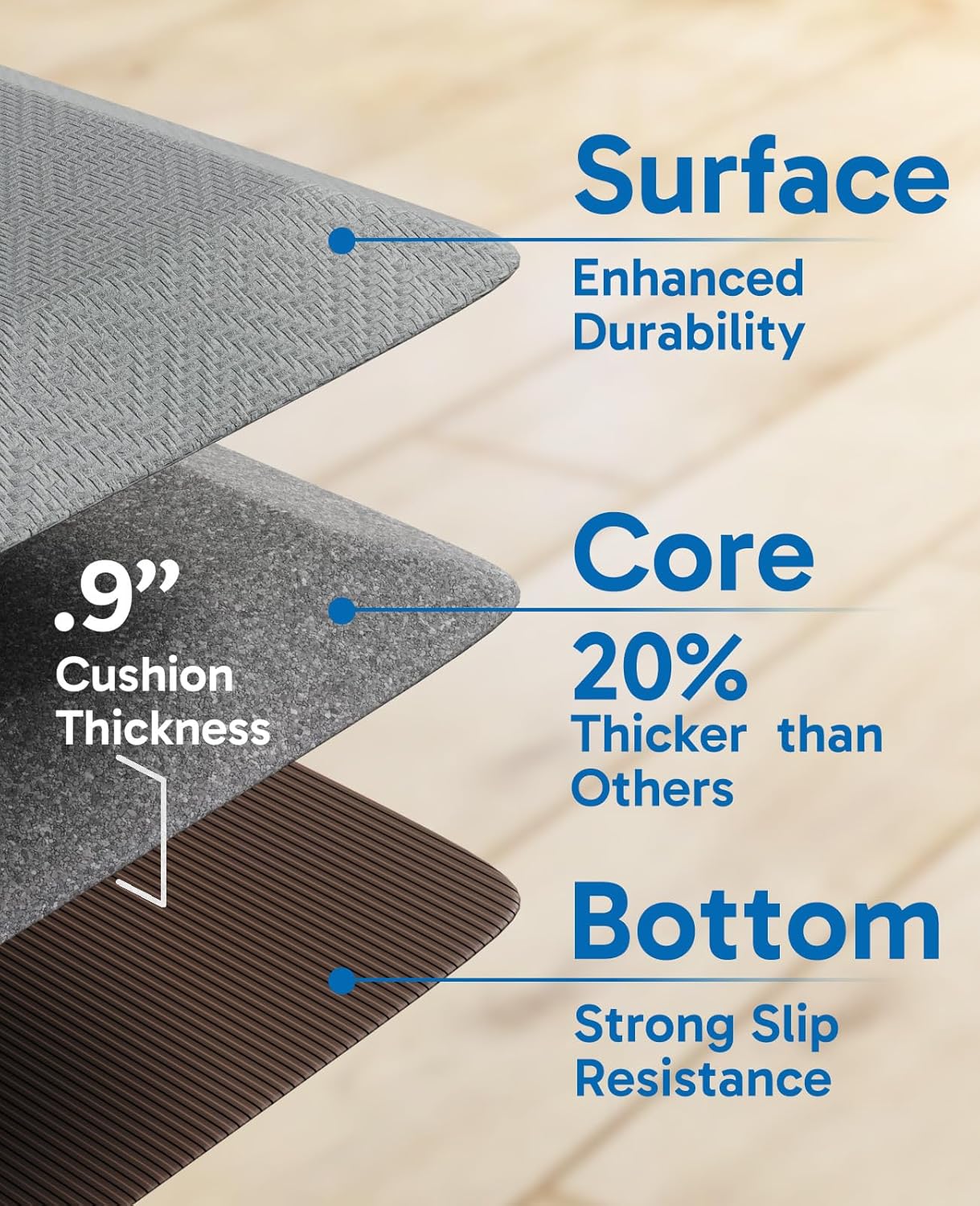 Ophanie | Anti Fatigue Cushioned Mat | 2 Pack | 20"x 32" + 20"x 48"|  Grey - aborderproducts