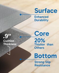 Ophanie | Anti Fatigue Cushioned Mat | 2 Pack | 20"x 32" + 20"x 48"|  Grey - aborderproducts