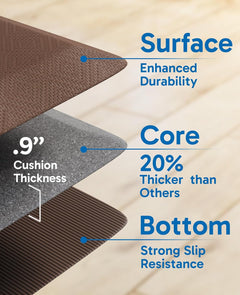 Ophanie | Anti Fatigue Cushioned Mat | 2 Pack | 20"x 32" + 20"x 48"| Brown - aborderproducts