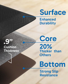 Ophanie | Anti Fatigue Cushioned Mat | 48"L x 20"W x 0.9"Th | Black - aborderproducts
