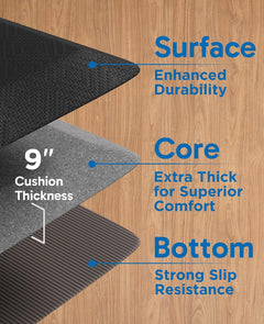 Ophanie | Anti Fatigue Cushioned Mat | 2 Pack | 20"x 32" + 20"x 48"| Black - aborderproducts