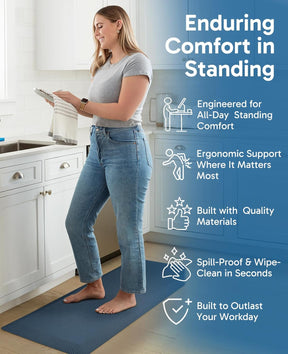 Ophanie | Anti Fatigue Standing Cushioned Mat | 24'' x 70'' | Blue