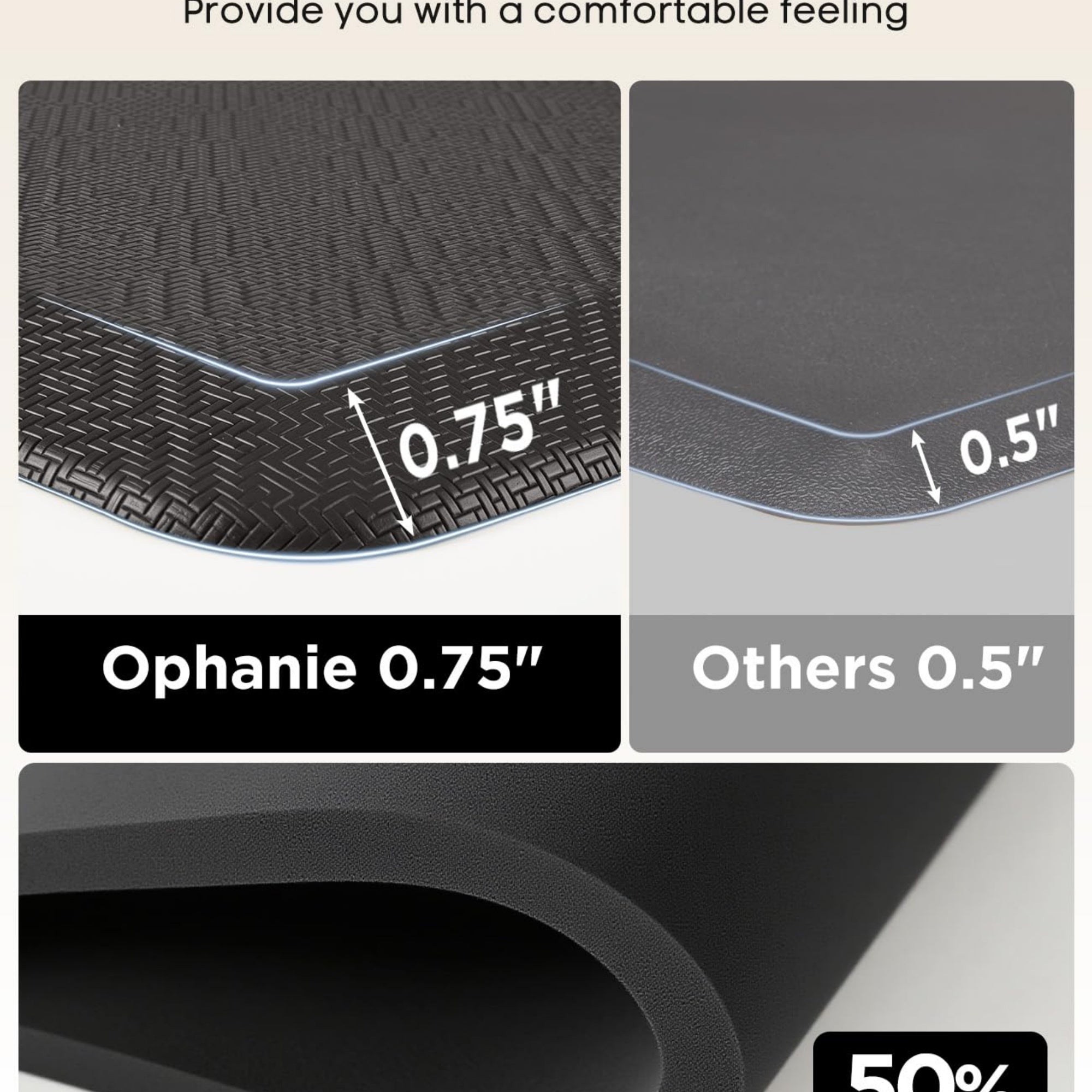 Ophanie 24x70 Kitchen Mat 3/4 Inch Thick Anti Fatigue Cushioned Floor Rug Waterproof Non Slip Standing Mat Black-zoom-6