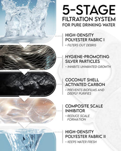 Veken Cat Water Fountain Filters | 16 Pack Replacement Filters + 16 Pack Replacement Pre-Filter Sponges Set - aborderproducts