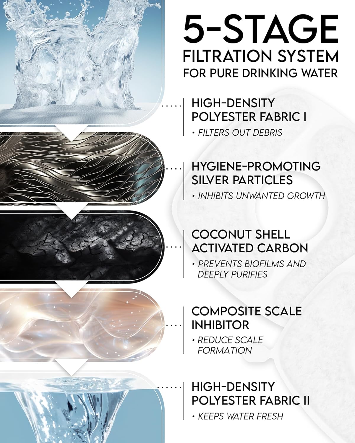 Veken Cat Water Fountain Filters | 16 Pack Replacement Filters + 16 Pack Replacement Pre-Filter Sponges Set - aborderproducts