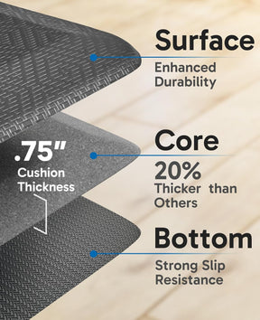 Ophanie | Anti Fatigue Standing Cushioned Mat | 24'' x 70'' | Grey