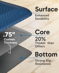Ophanie | Anti Fatigue Standing Cushioned Mat | 24'' x 70'' | Blue - aborderproducts