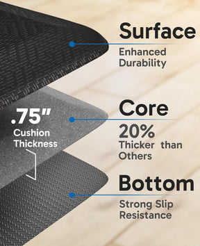 Ophanie | Anti Fatigue Standing Cushioned Mat | 24'' x 70'' | Black