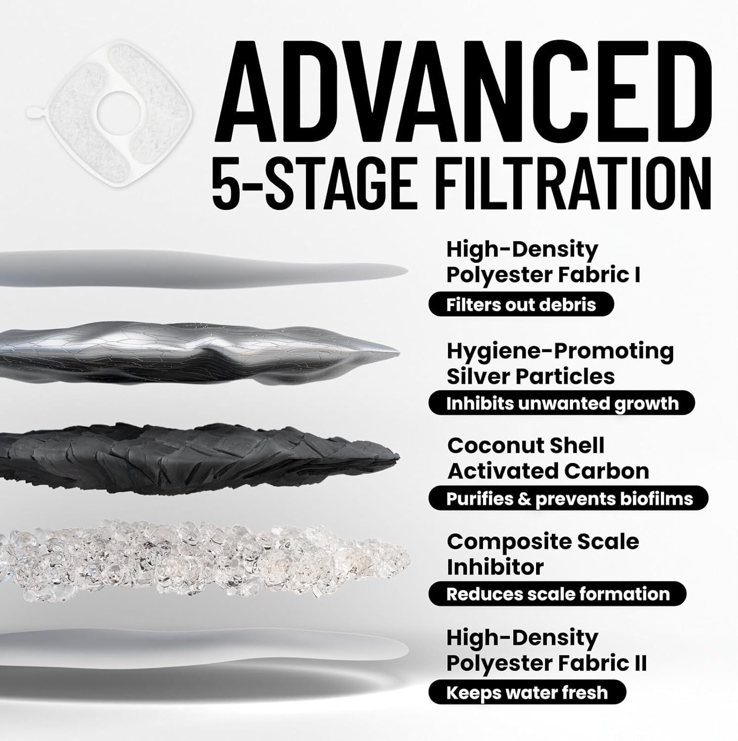 Veken| Cat Water Fountain | Detachable | 84oz/2.5L | Black - aborderproducts