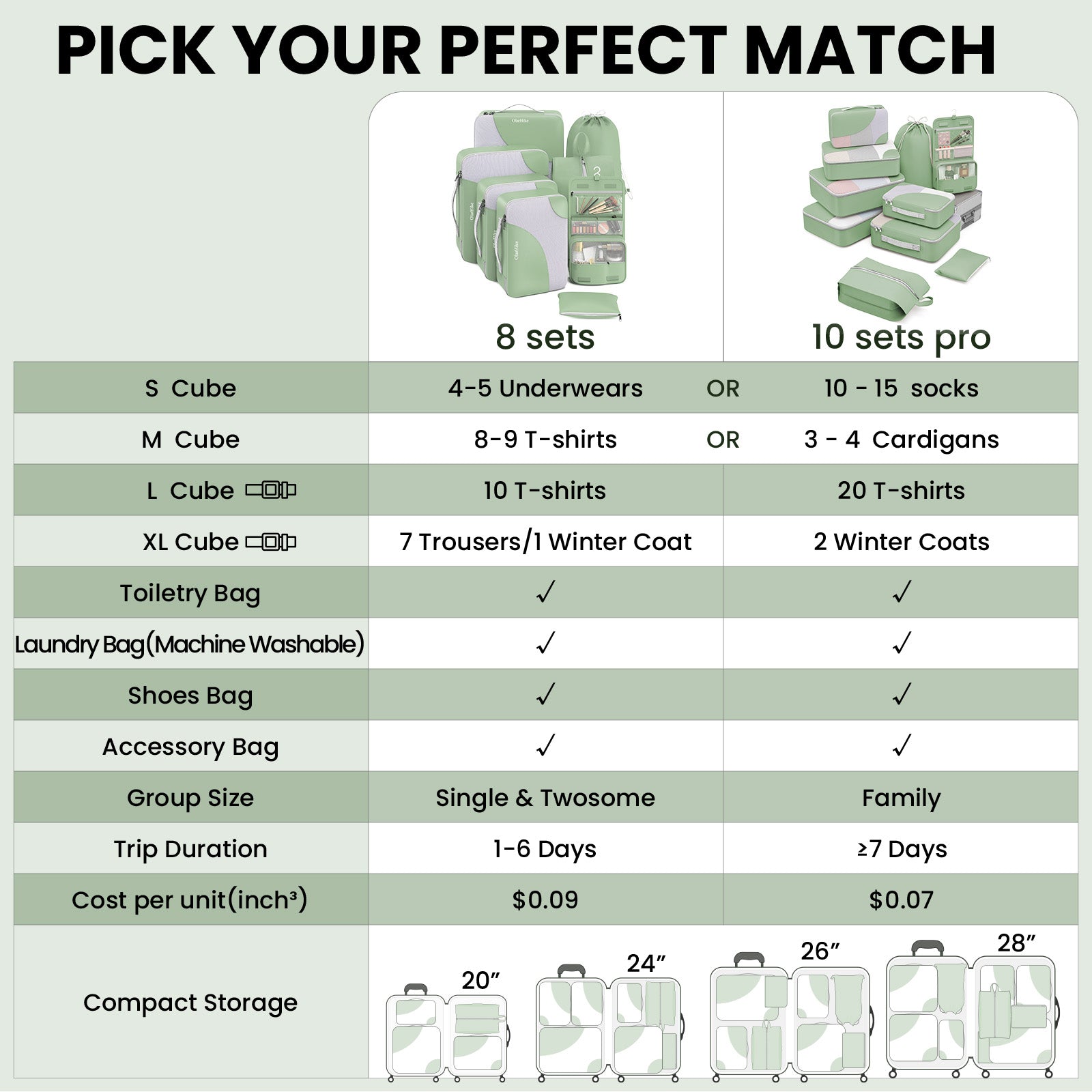 8 Set Packing Cubes for Travel, Anti-Tearing Suitcase Organizer for Luggage with Shoe & Hanging Toiletry Bag,Gifts for Women Mom,OlarHike Vacation Essentials & Accessories for Cruise Ship,Matcha Green - aborderproducts