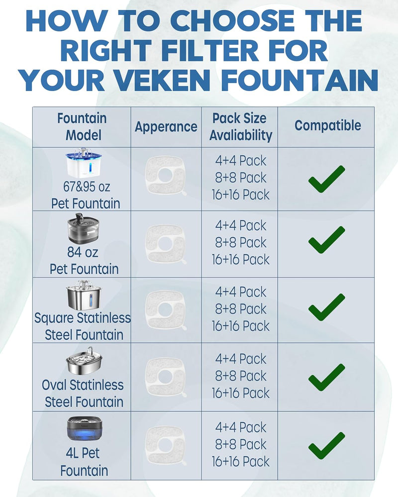 Veken | Cat Water Fountain Filters | 8 Pack Replacement Filters+8 Pack Replacement Pre-Filter Sponges Set-zoom-