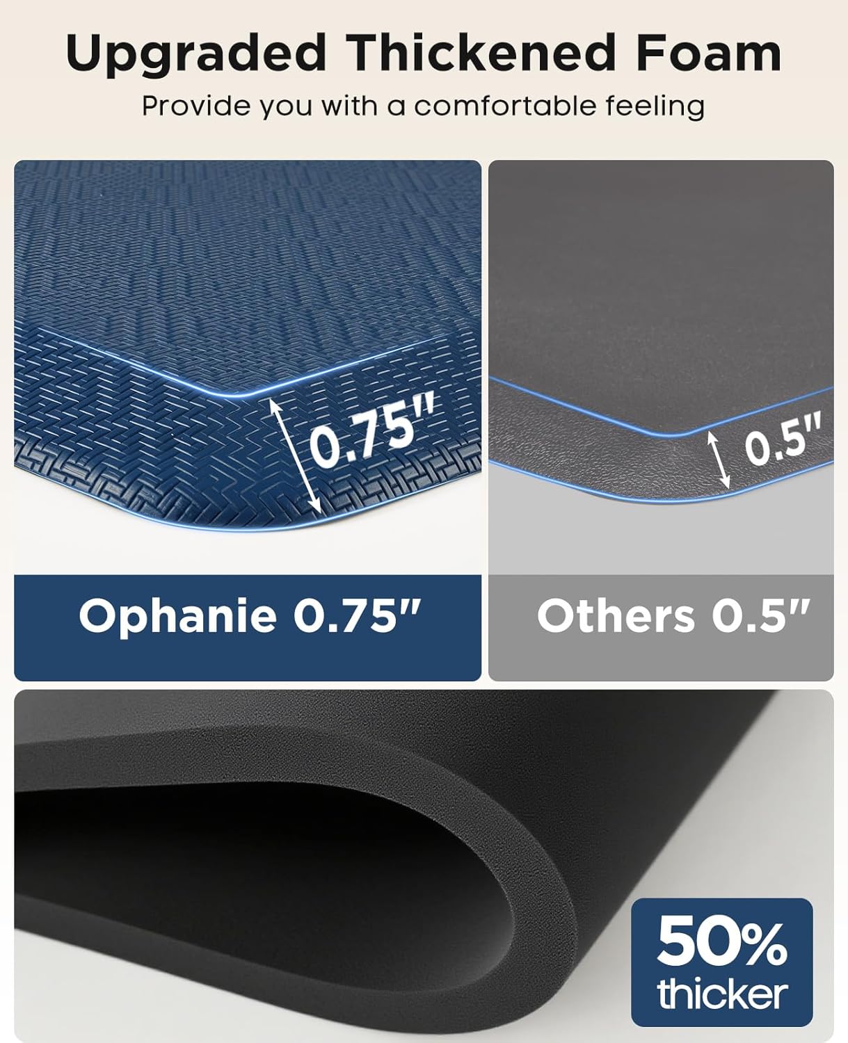 Ophanie | Anti Fatigue Standing Cushioned Mat | 24'' x 70'' | Blue - aborderproducts