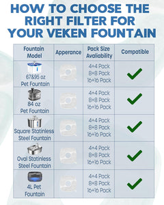 Veken Cat Water Fountain Filters | 16 Pack Replacement Filters + 16 Pack Replacement Pre-Filter Sponges Set - aborderproducts