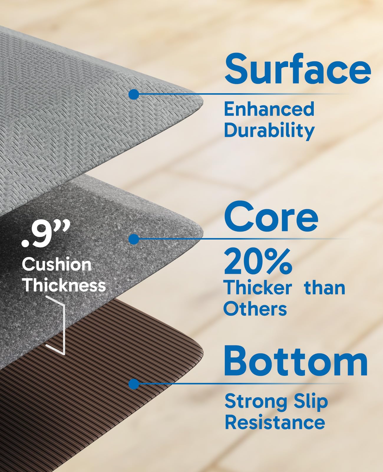 Ophanie Anti Fatigue Cushioned Mat, 9/10 inch Thick, Kitchen mats for Floor, Kitchen Rugs, Waterproof,Comfort Ergonomic Standing Mat for Office, Home, Sink, 20 * 48+20 * 32 Gray Non-Slip Bottom-5