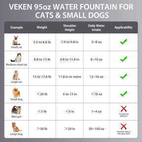 Veken | Stainless Steel Cat Water Fountain | 95oz/2.8L | Silver