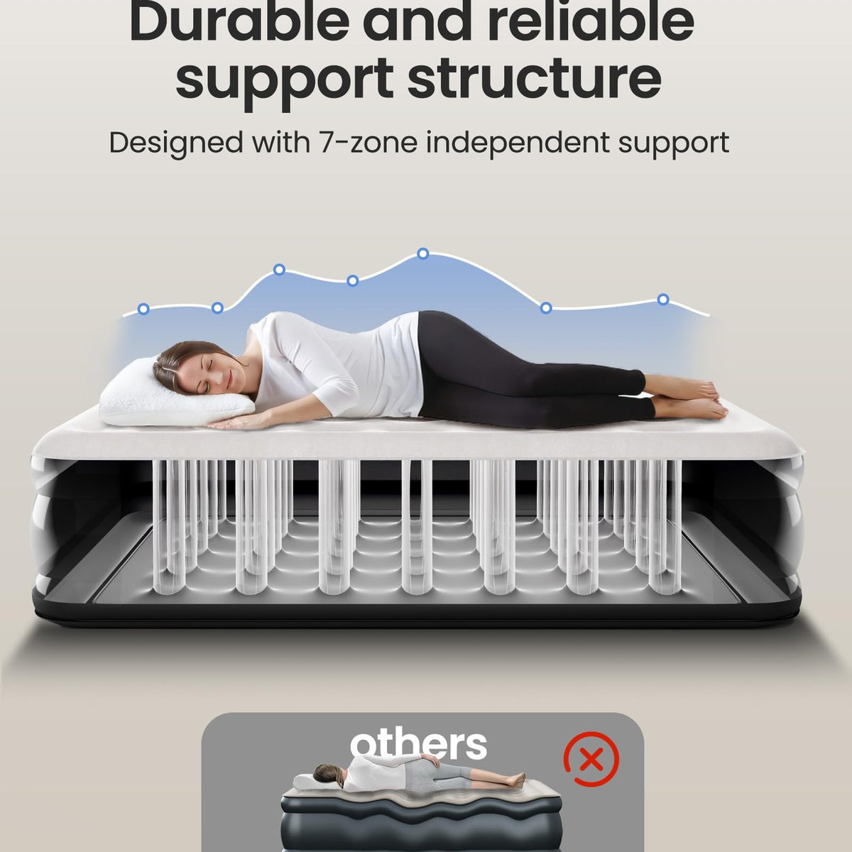 OhGeni Raised Inflatable Air Mattress with Built-in Pump, Advanced Support & Quick Inflation Blow Up Bed for Guests & Camping-zoom-5