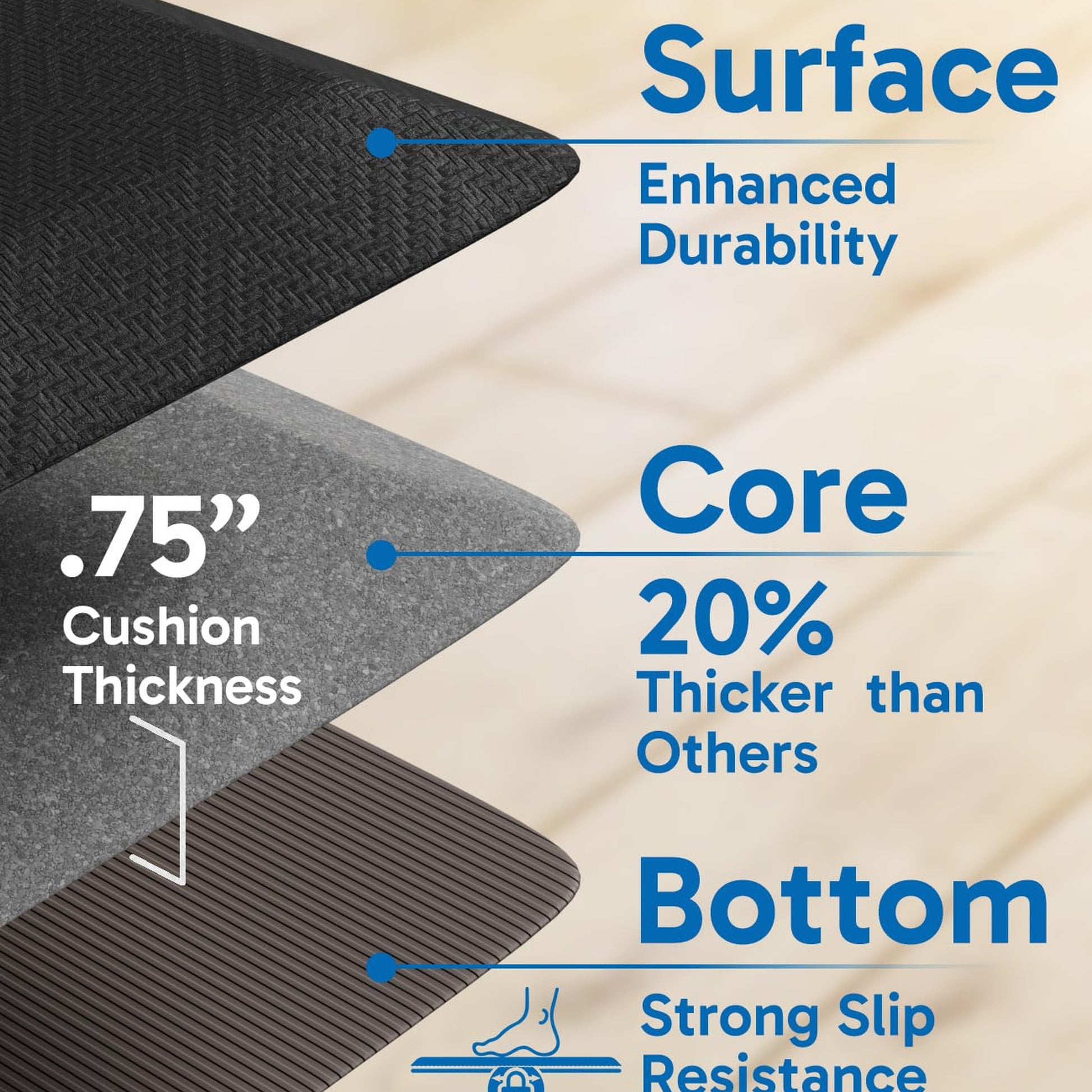 Ophanie 20x39 Kitchen Mat 3/4 Inch Thick Anti Fatigue Cushioned Floor Rug Waterproof Non Slip Standing Mat Black-4