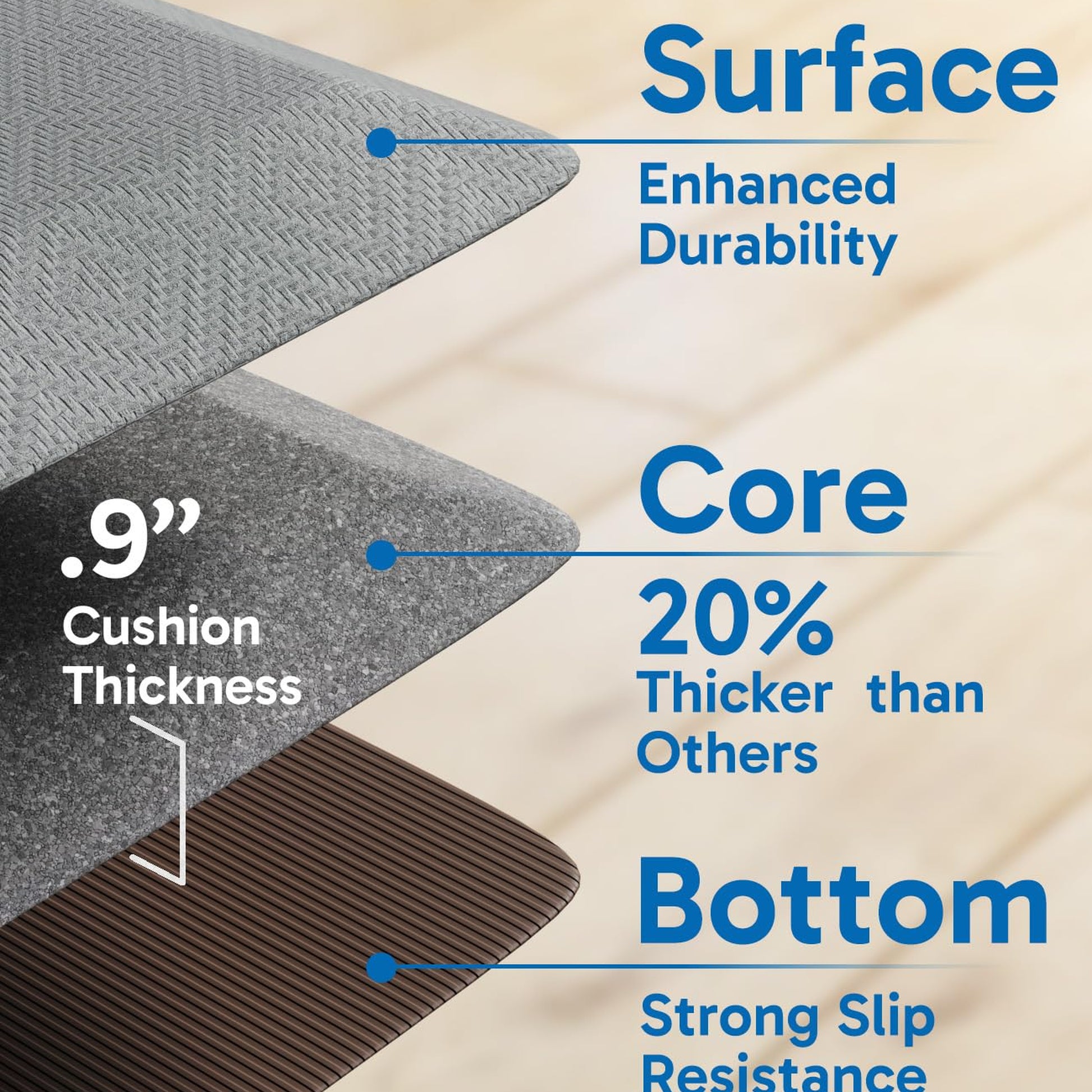 Ophanie Gray Anti Fatigue Kitchen Mat 2 Piece, 20x48 and 20x32 Standing Mat 9/10 Inch Thick, Non Slip Waterproof Ergonomic Rug for Office Sink-5