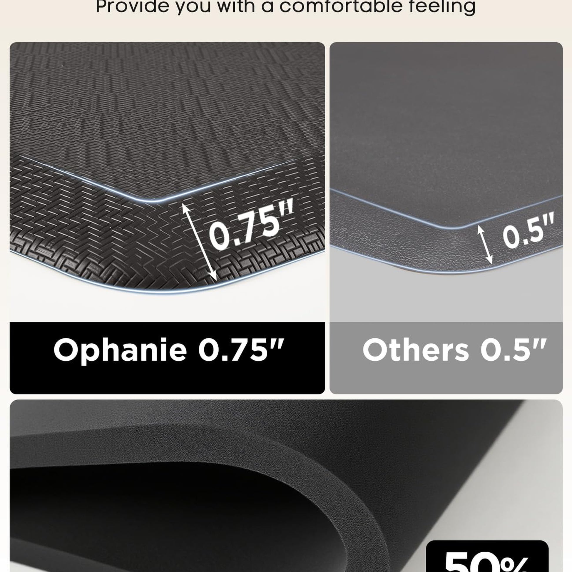 Ophanie Black Kitchen Mat 24x70, Anti Fatigue Standing Mat 3/4 Inch Thick, Non Slip Waterproof Cushioned Ergonomic Rug for Office Sink-6
