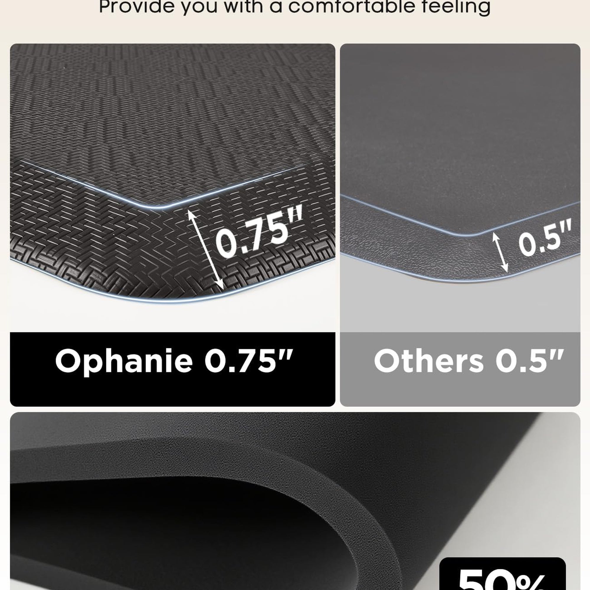 Ophanie Black Kitchen Mat 24x70, Anti Fatigue Standing Mat 3/4 Inch Thick, Non Slip Waterproof Cushioned Ergonomic Rug for Office Sink-zoom-6