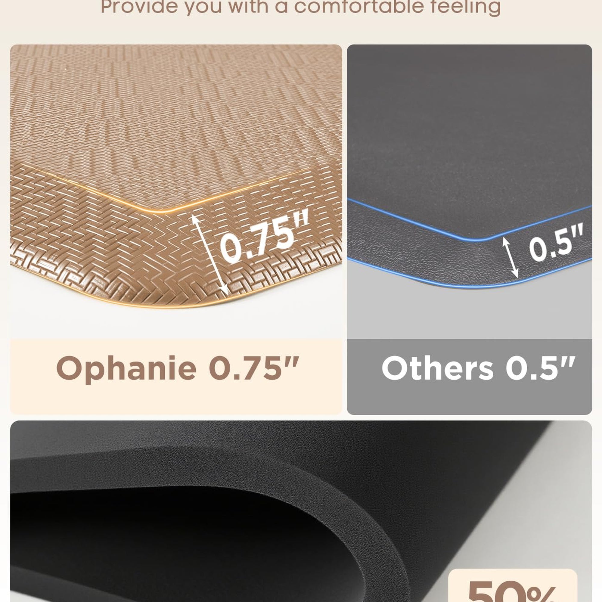 Ophanie Beige Kitchen Mat 20x60, Anti Fatigue Standing Mat 3/4 Inch Thick, Non Slip Waterproof Cushioned Ergonomic Rug for Office Sink