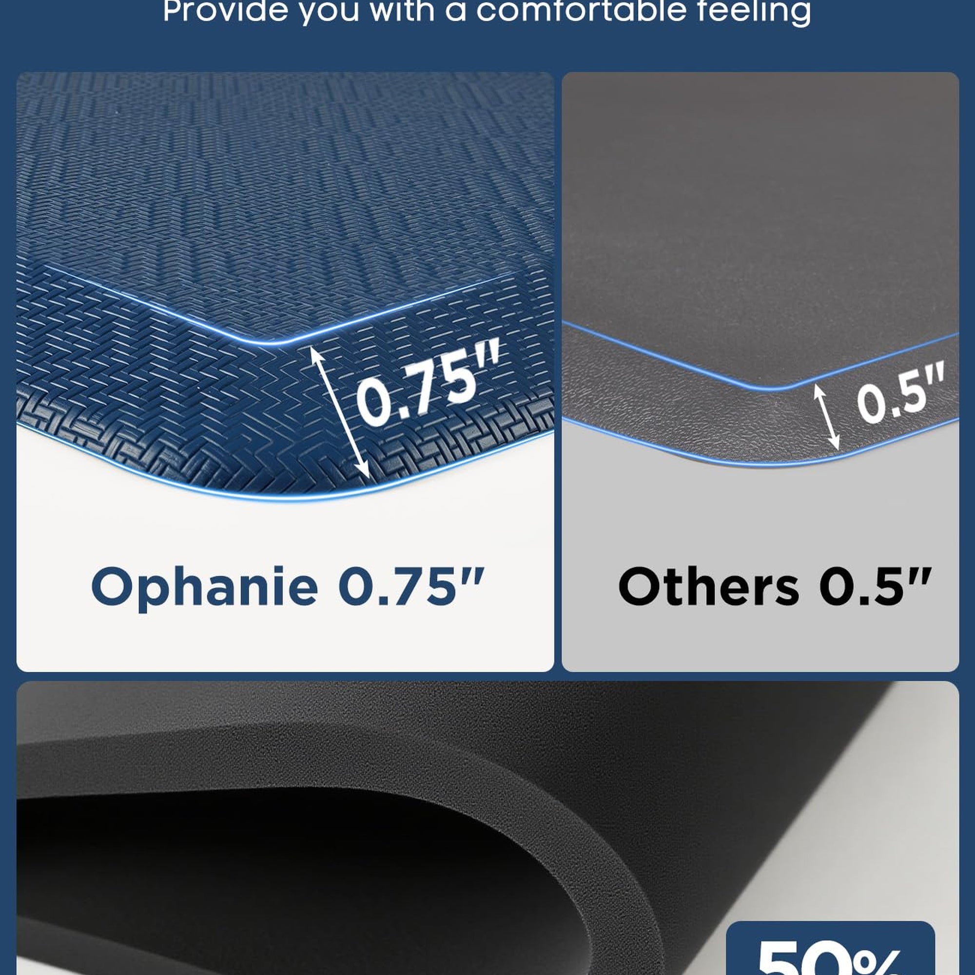 Ophanie Blue Kitchen Mat 20x60, Anti Fatigue Standing Mat 3/4 Inch Thick, Non Slip Waterproof Cushioned Ergonomic Rug for Office Sink
