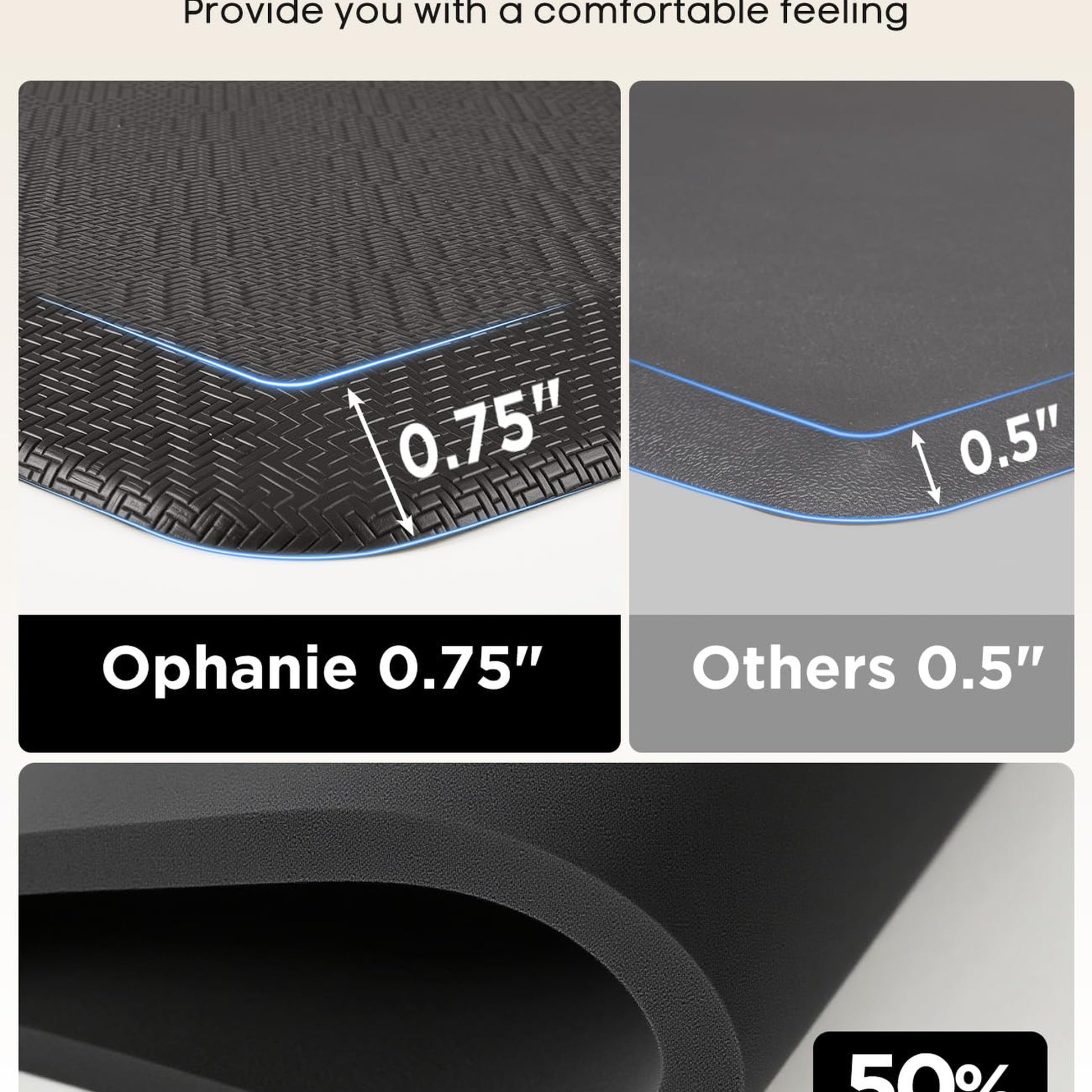 Ophanie Black Kitchen Mat 20x60, Anti Fatigue Standing Mat 3/4 Inch Thick, Non Slip Waterproof Cushioned Ergonomic Rug for Office Sink-6