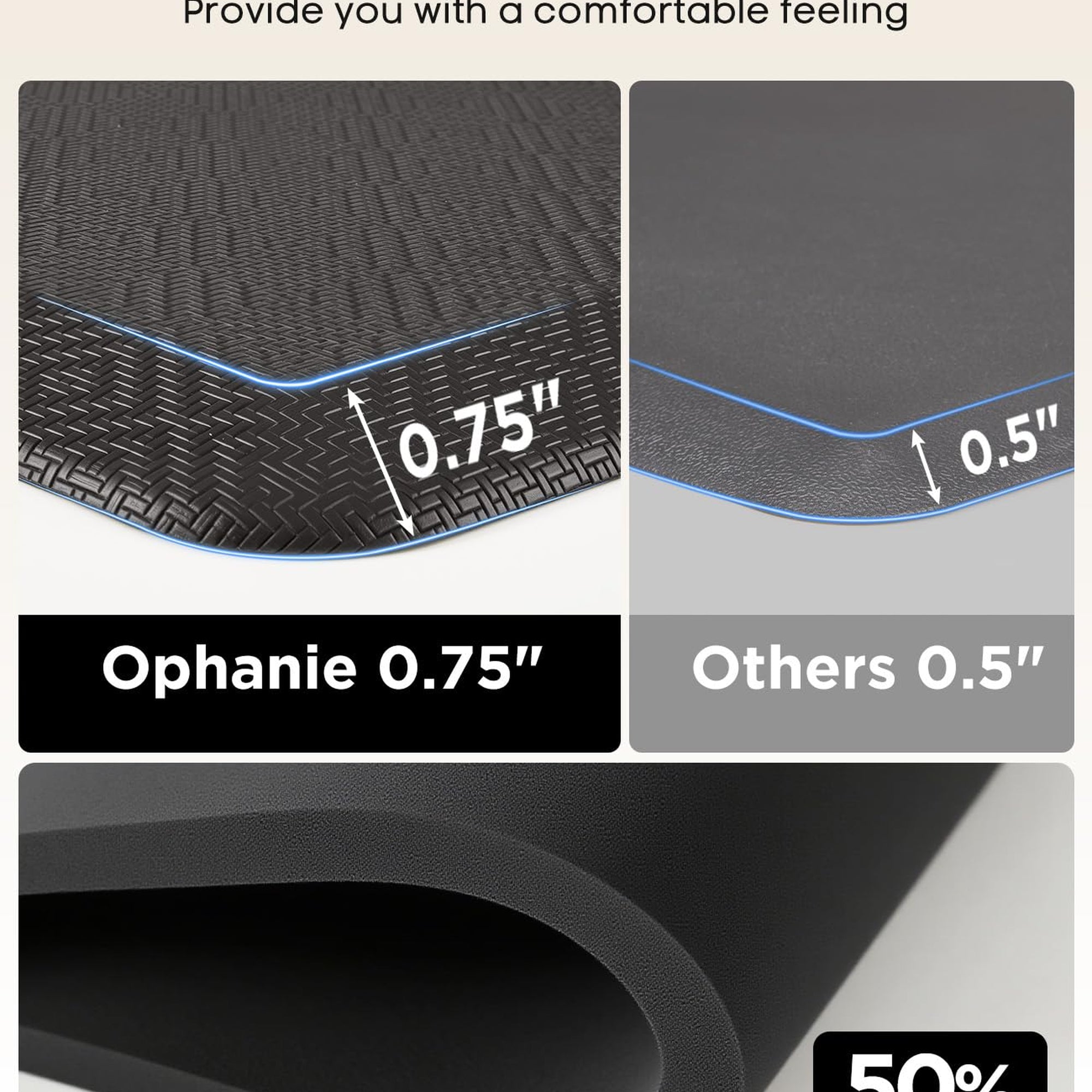 Ophanie Black Kitchen Mat 20x60, Anti Fatigue Standing Mat 3/4 Inch Thick, Non Slip Waterproof Cushioned Ergonomic Rug for Office Sink-zoom-6