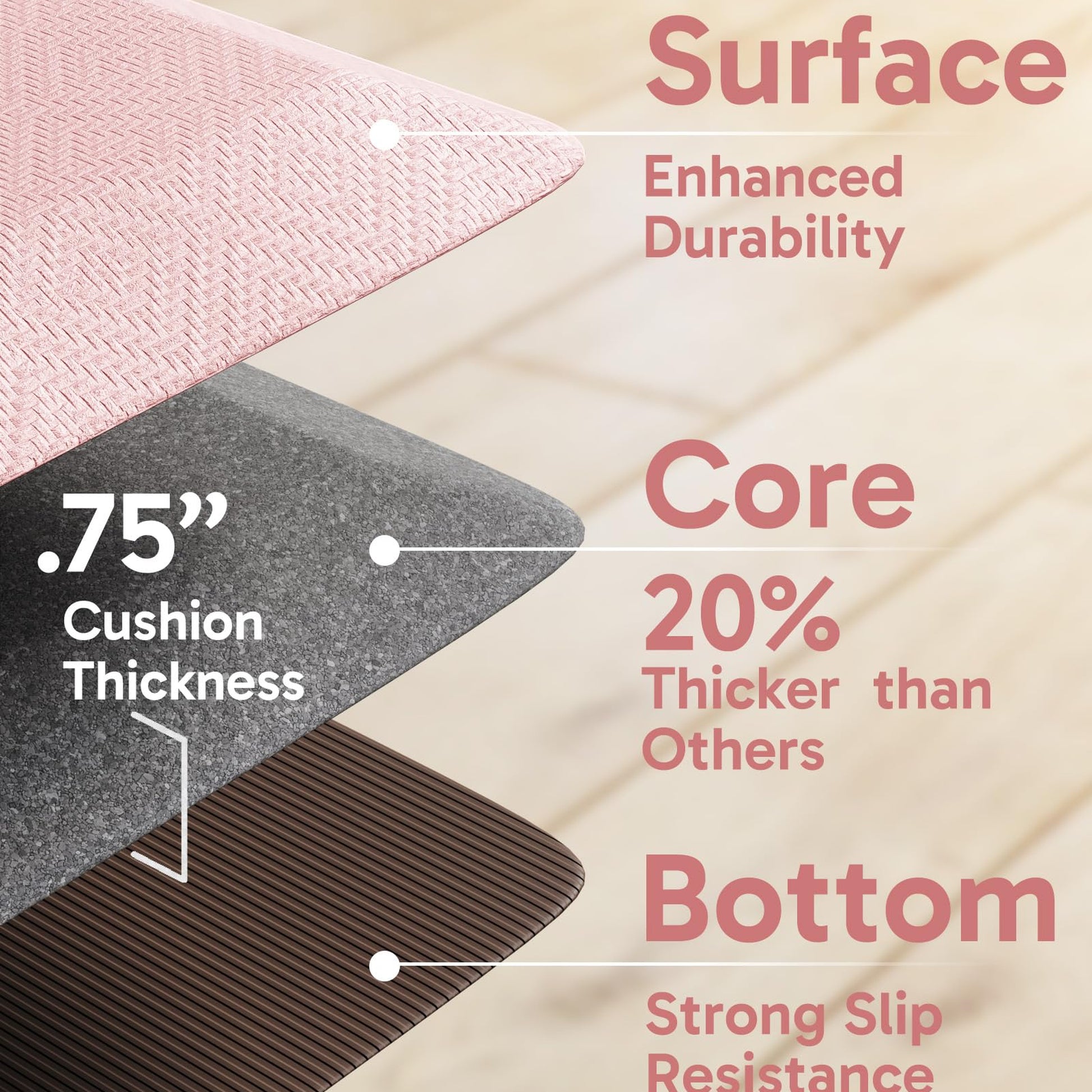 Ophanie Kitchen Mats for Floor 3/4" Anti Fatigue Cushioned Mat Waterproof Ergonomic Standing Rug with Non Slip Ridges, 39"/32"x20"-7